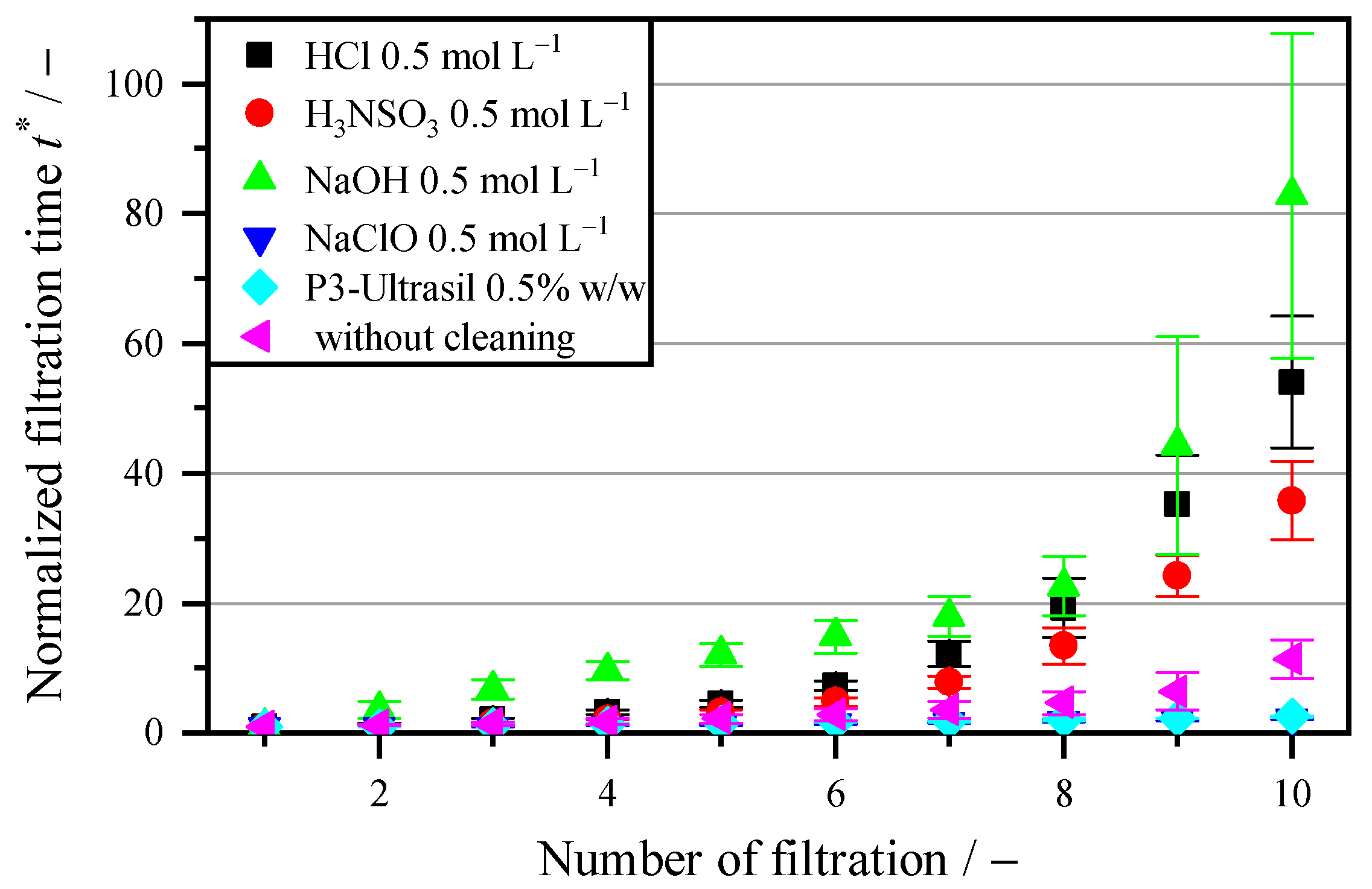 Membranes 16 00007 g005