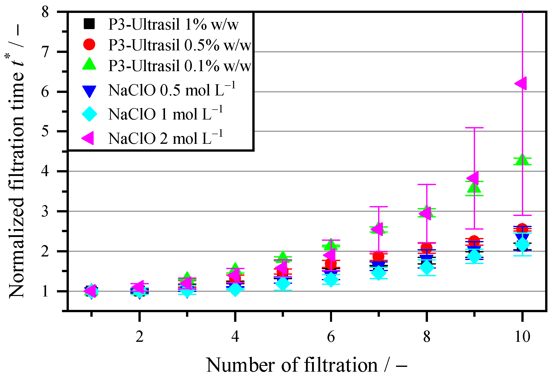 Membranes 16 00007 g006