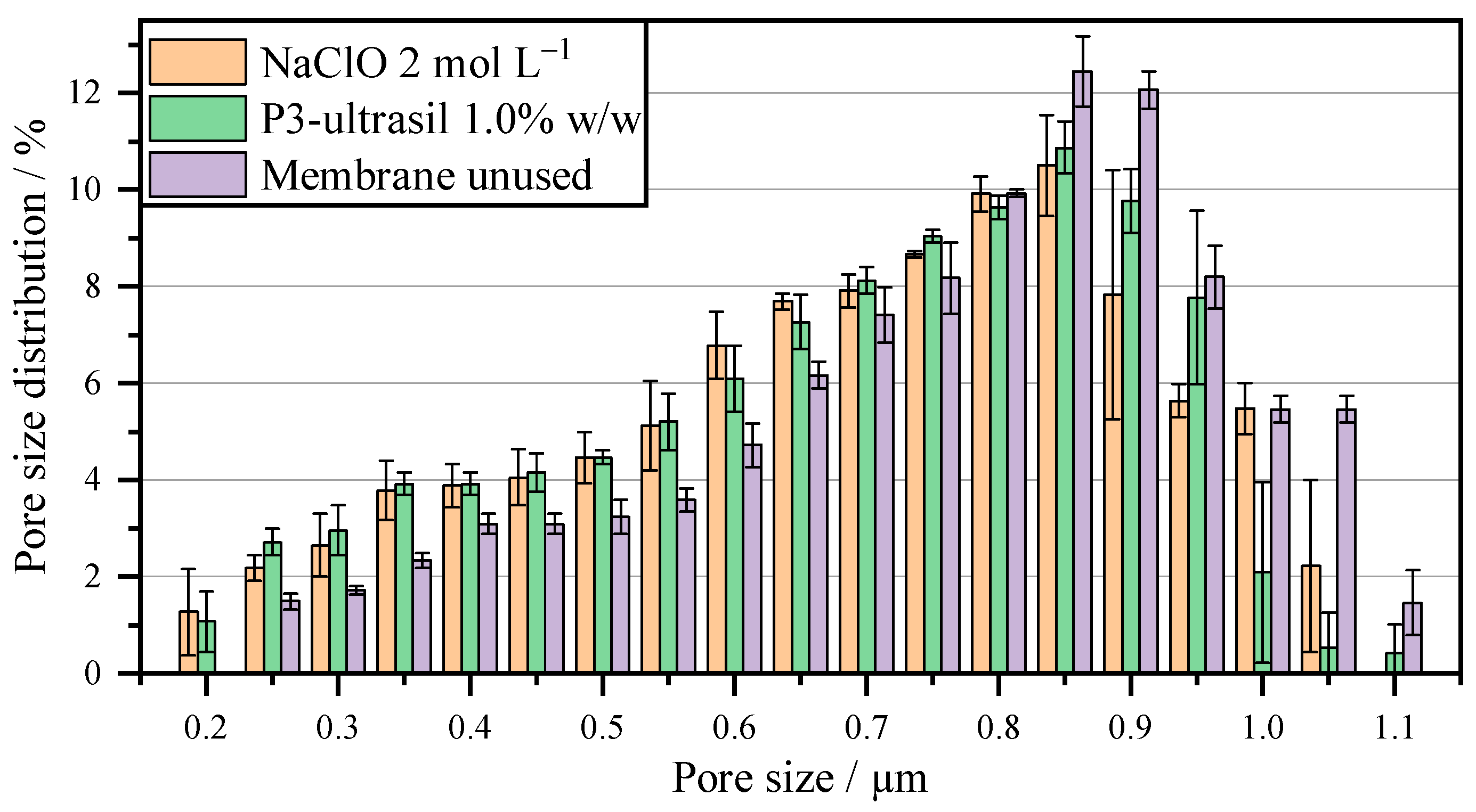 Membranes 16 00007 g007