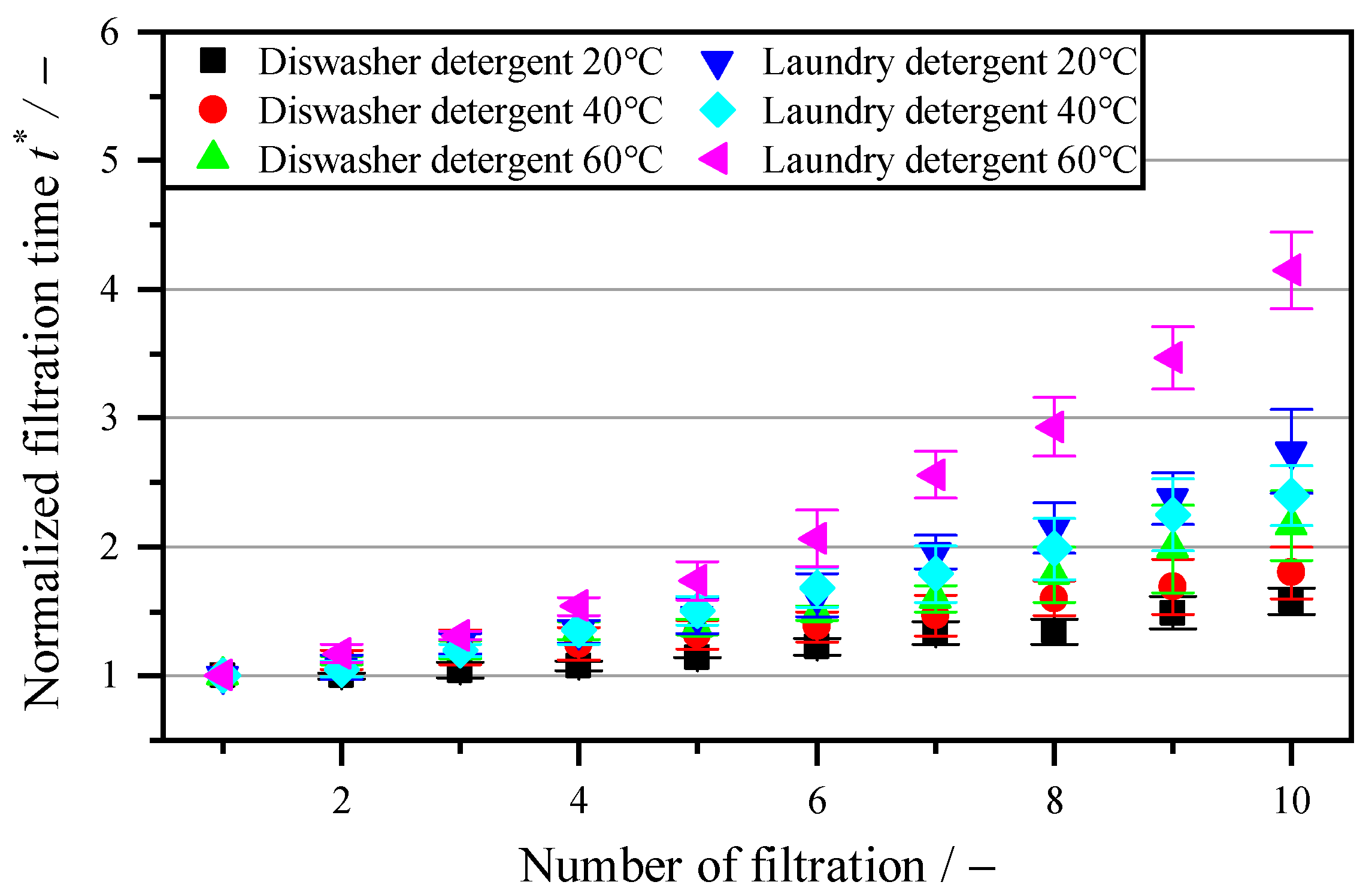 Membranes 16 00007 g008