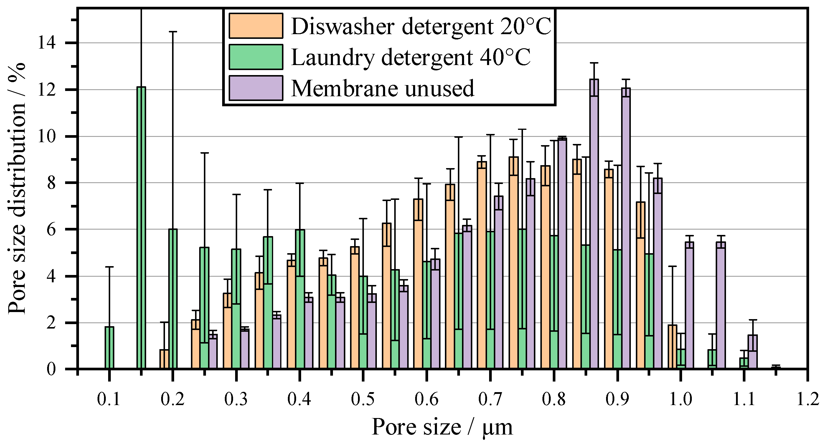 Membranes 16 00007 g009