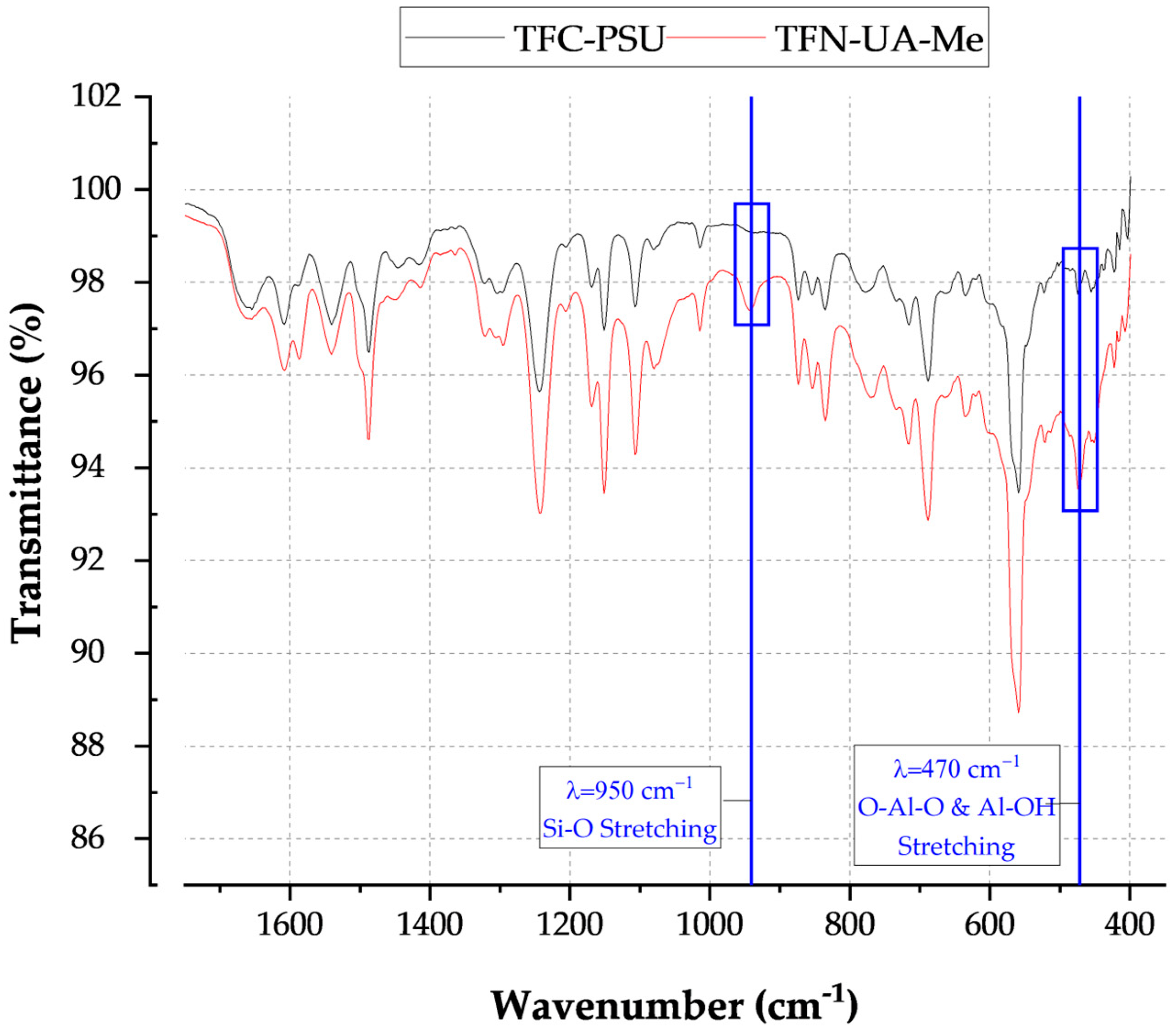 Membranes 16 00020 g003