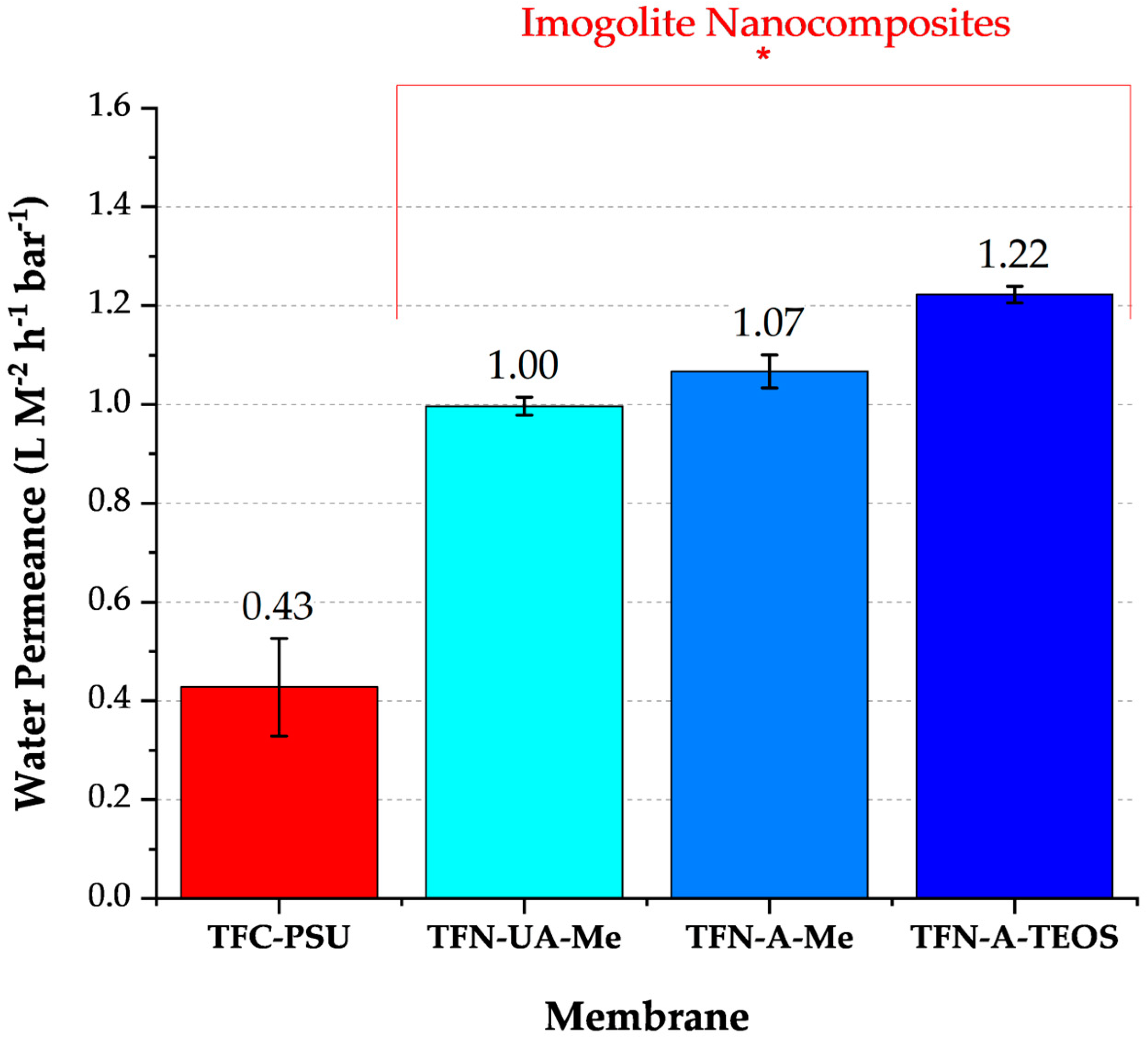 Membranes 16 00020 g004