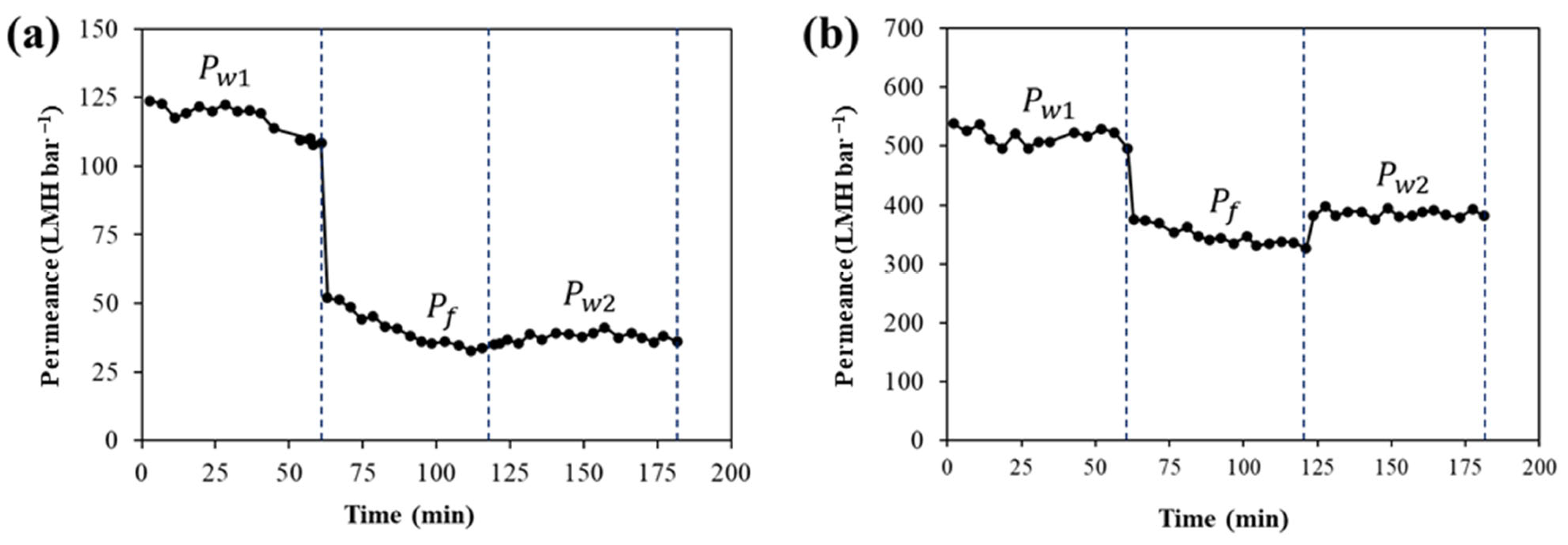 Membranes 16 00021 g006 Membranes 16 00021 g006