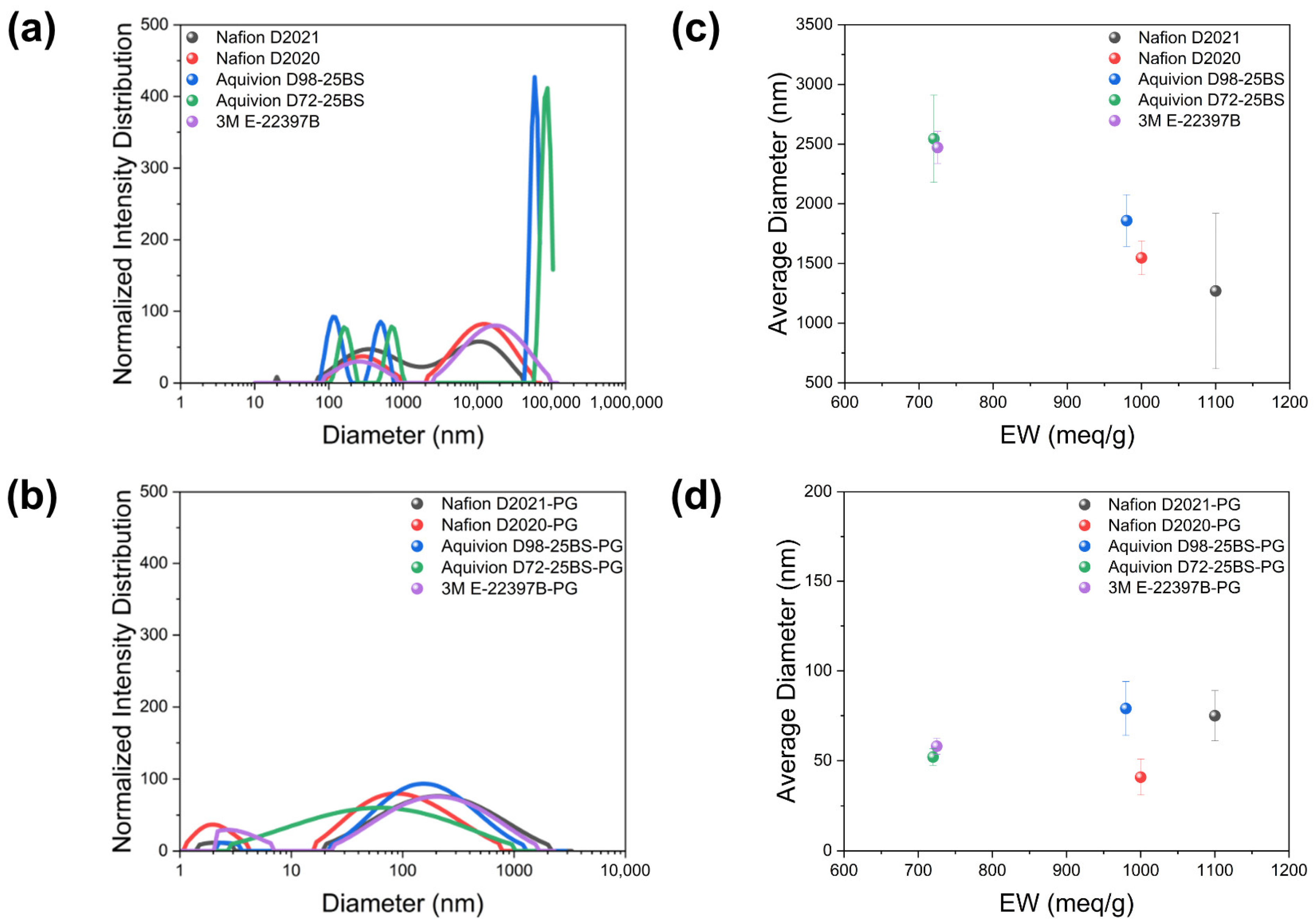 Membranes 16 00022 g004