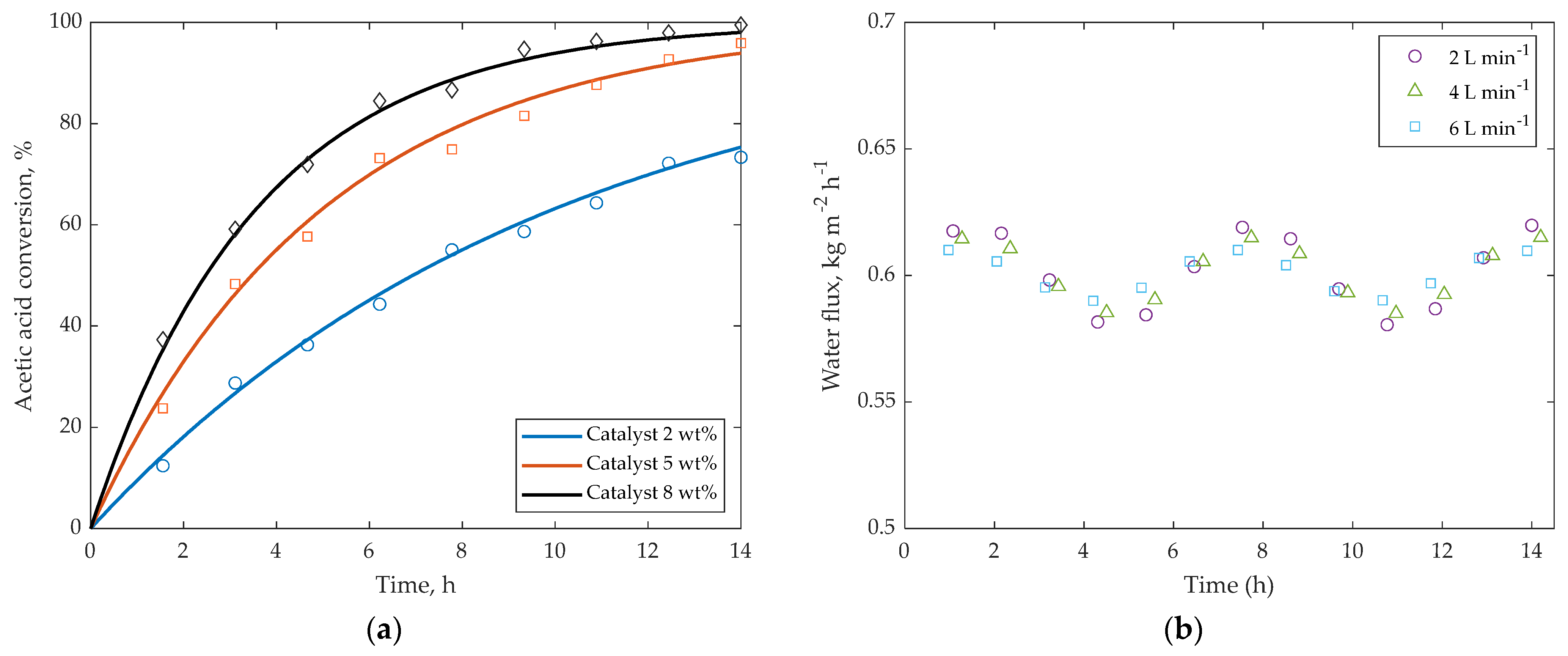 Membranes 16 00025 g007 Membranes 16 00025 g007