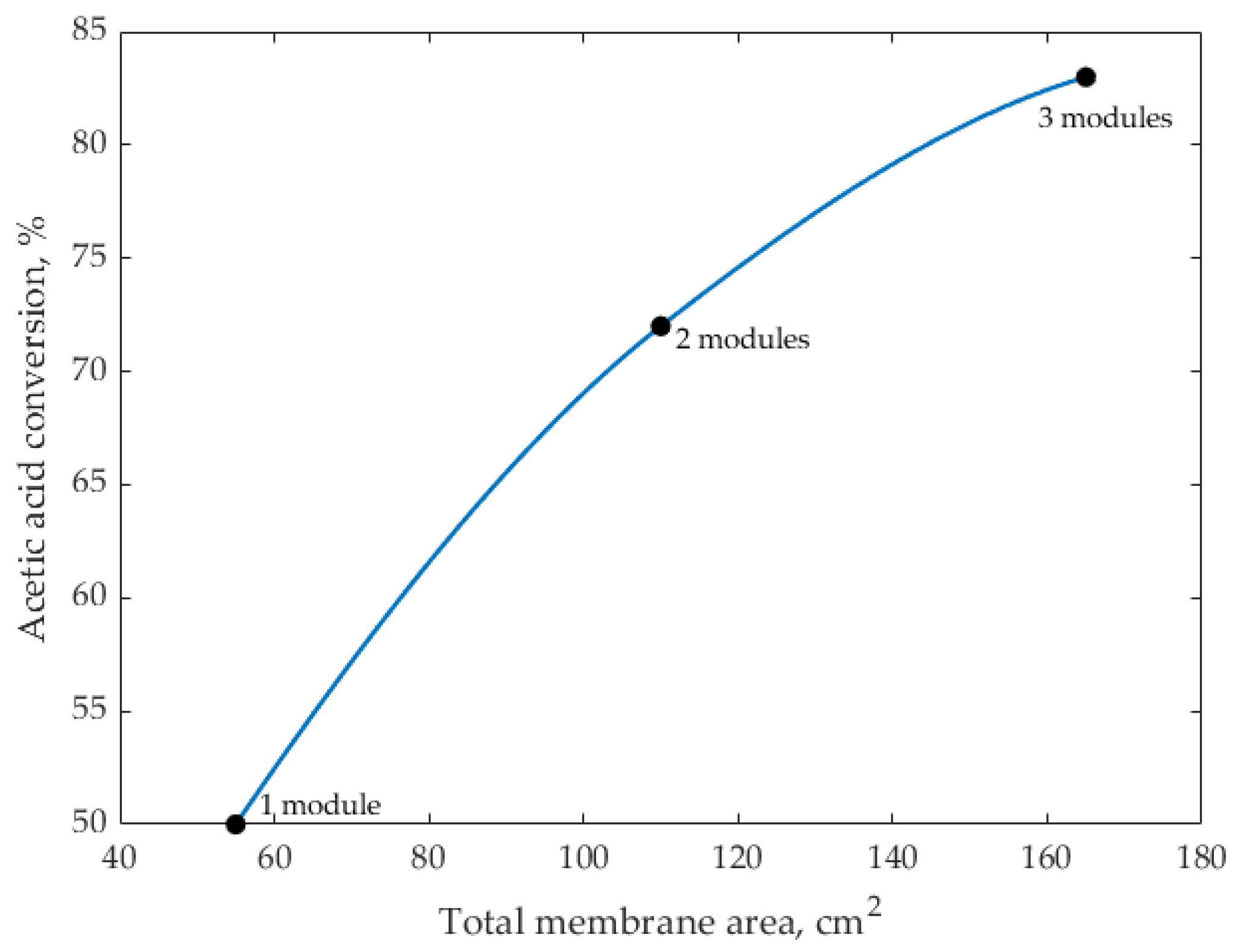 Membranes 16 00025 g008 Membranes 16 00025 g008