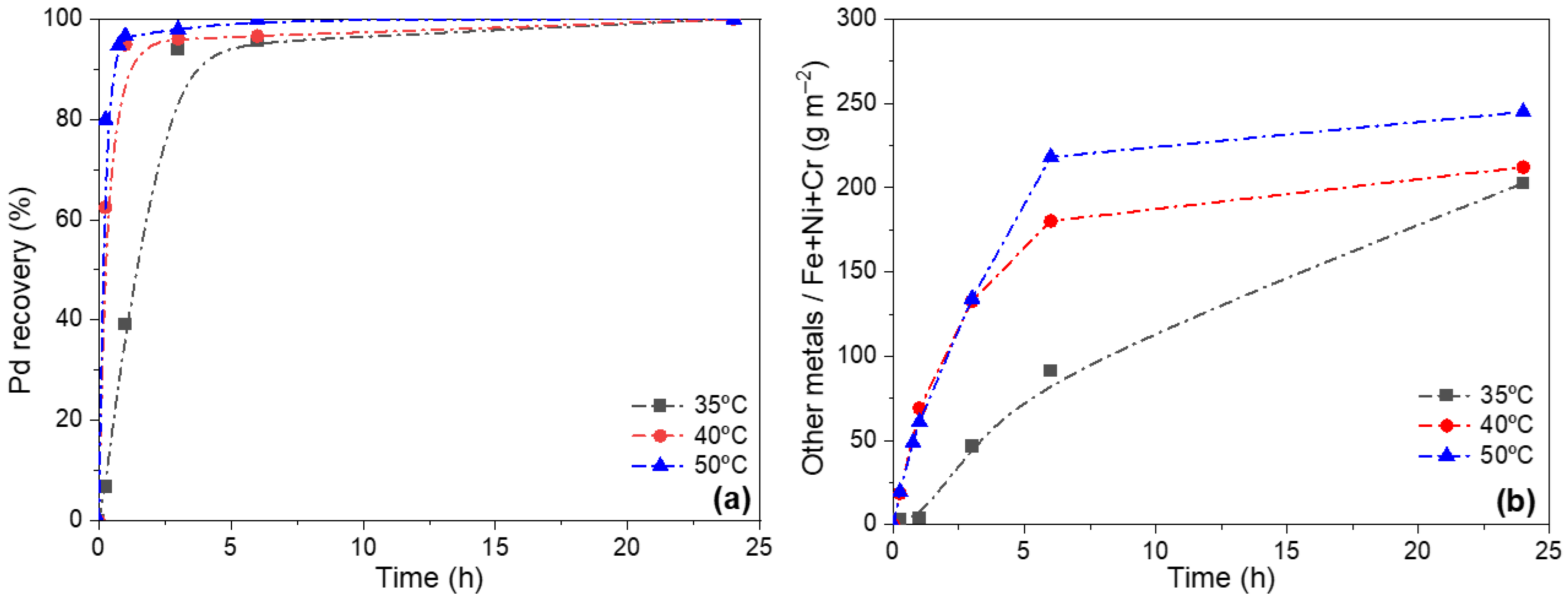 Membranes 16 00028 g005