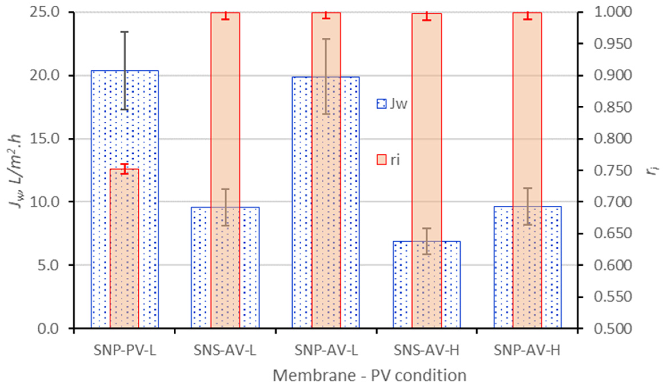 Membranes 16 00032 g005 Membranes 16 00032 g005