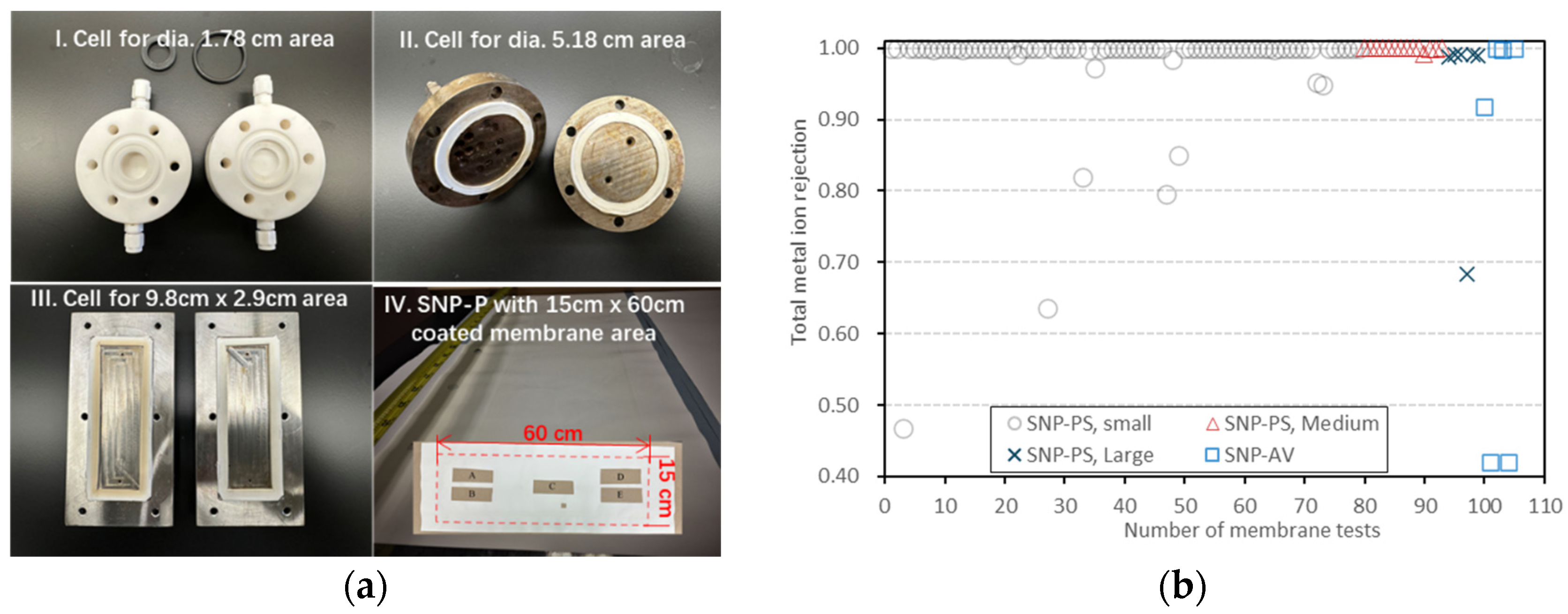 Membranes 16 00032 g006 Membranes 16 00032 g006