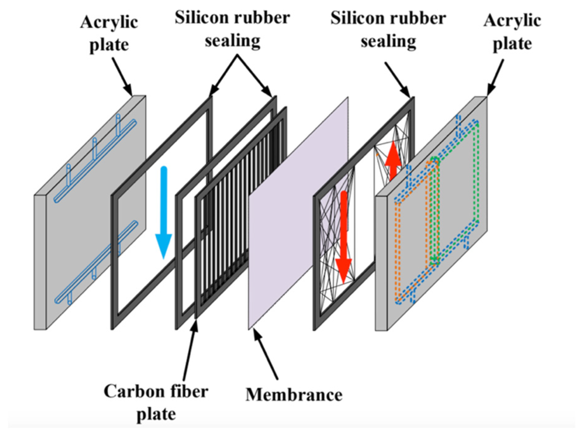 Membranes 16 00037 g003