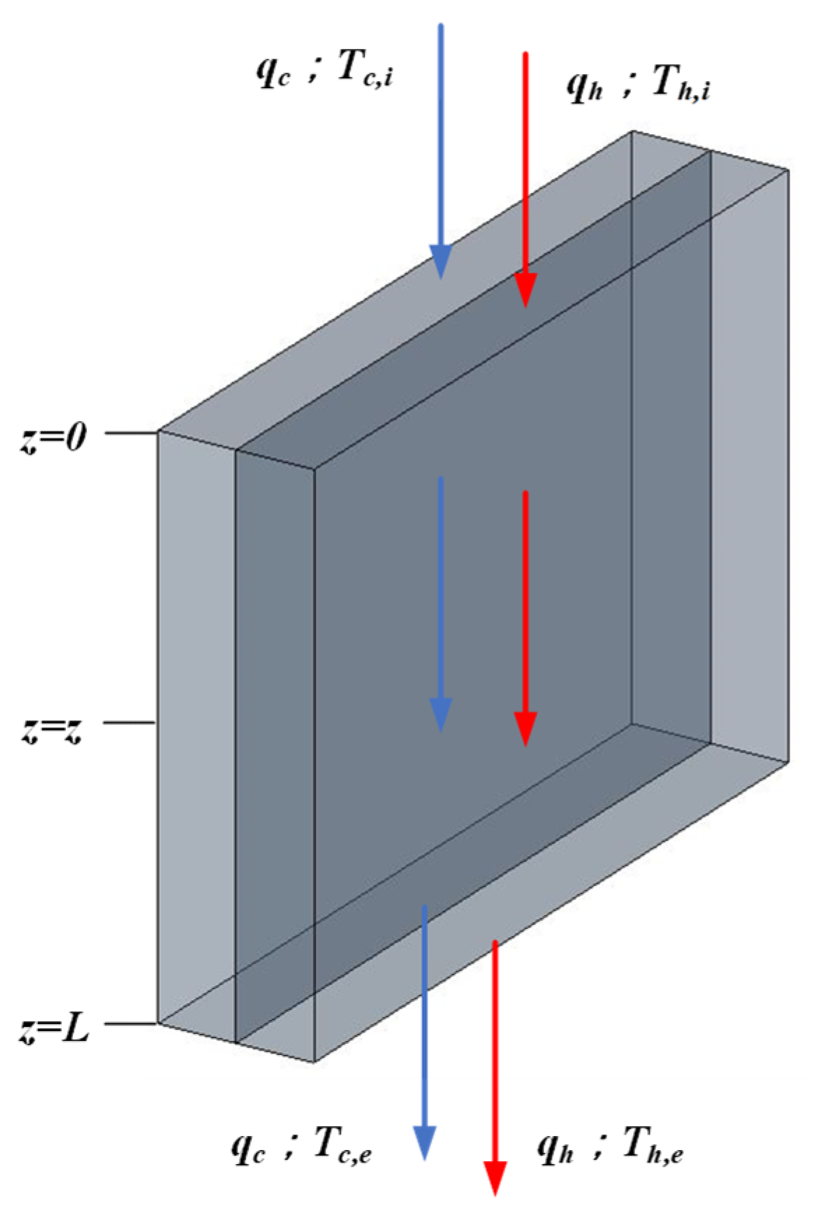 Membranes 16 00037 g008