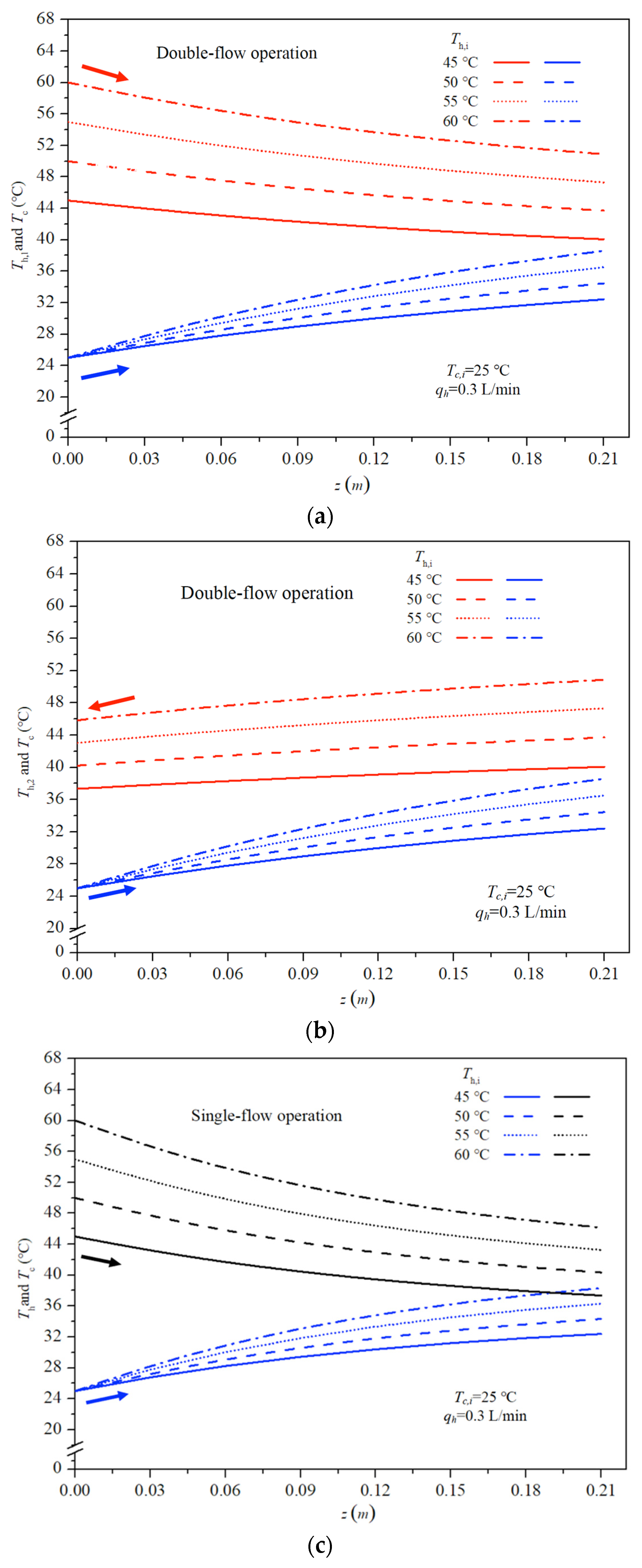 Membranes 16 00037 g010