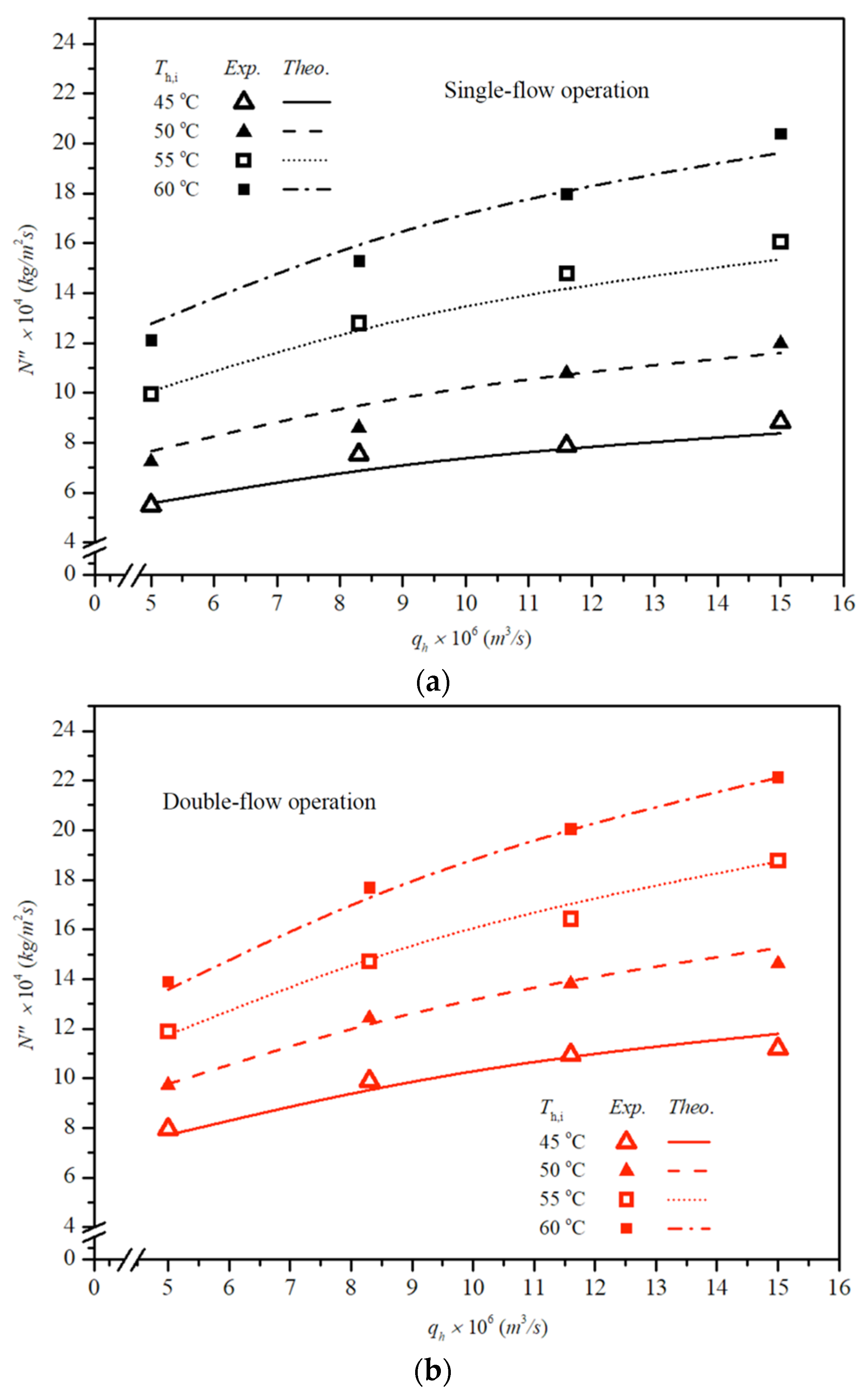 Membranes 16 00037 g011