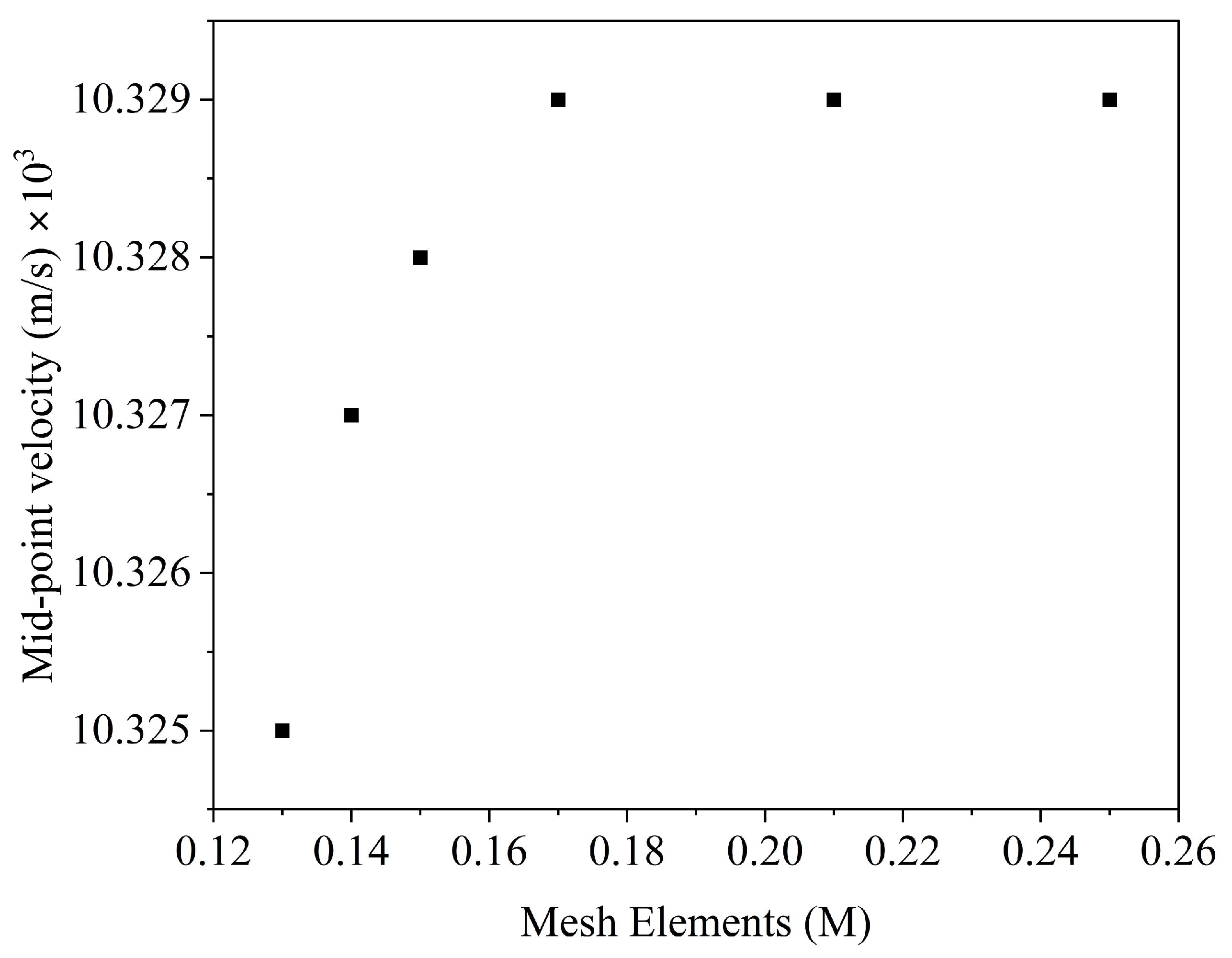 Membranes 16 00045 g003