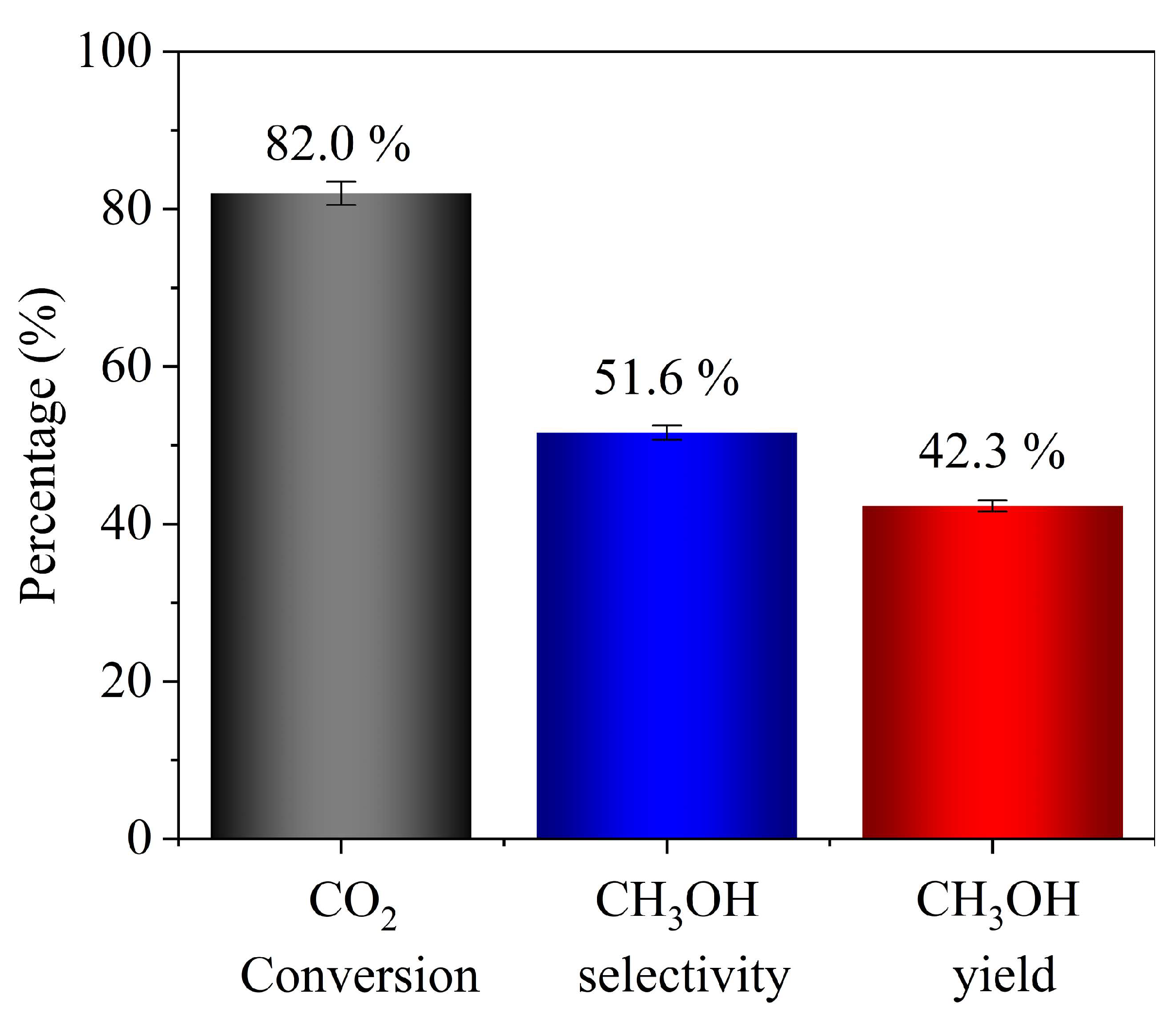 Membranes 16 00045 g014