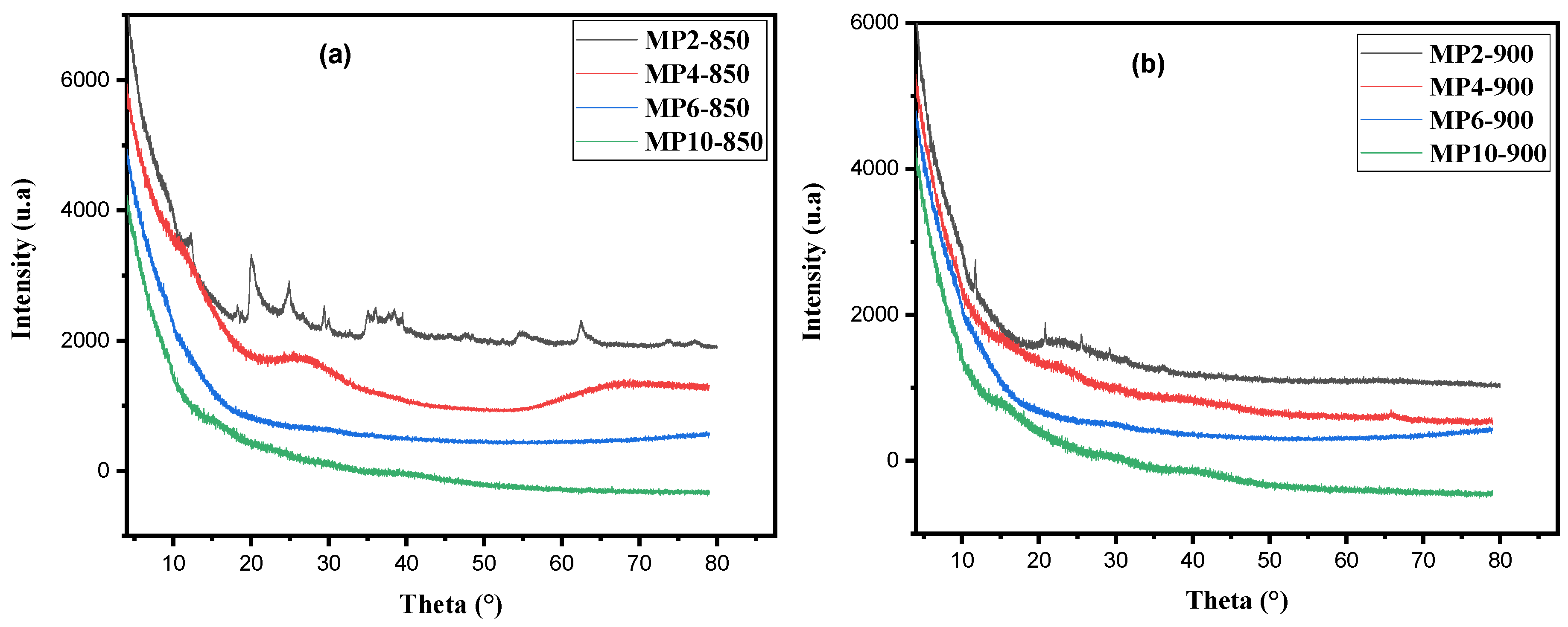 Membranes 16 00052 g005