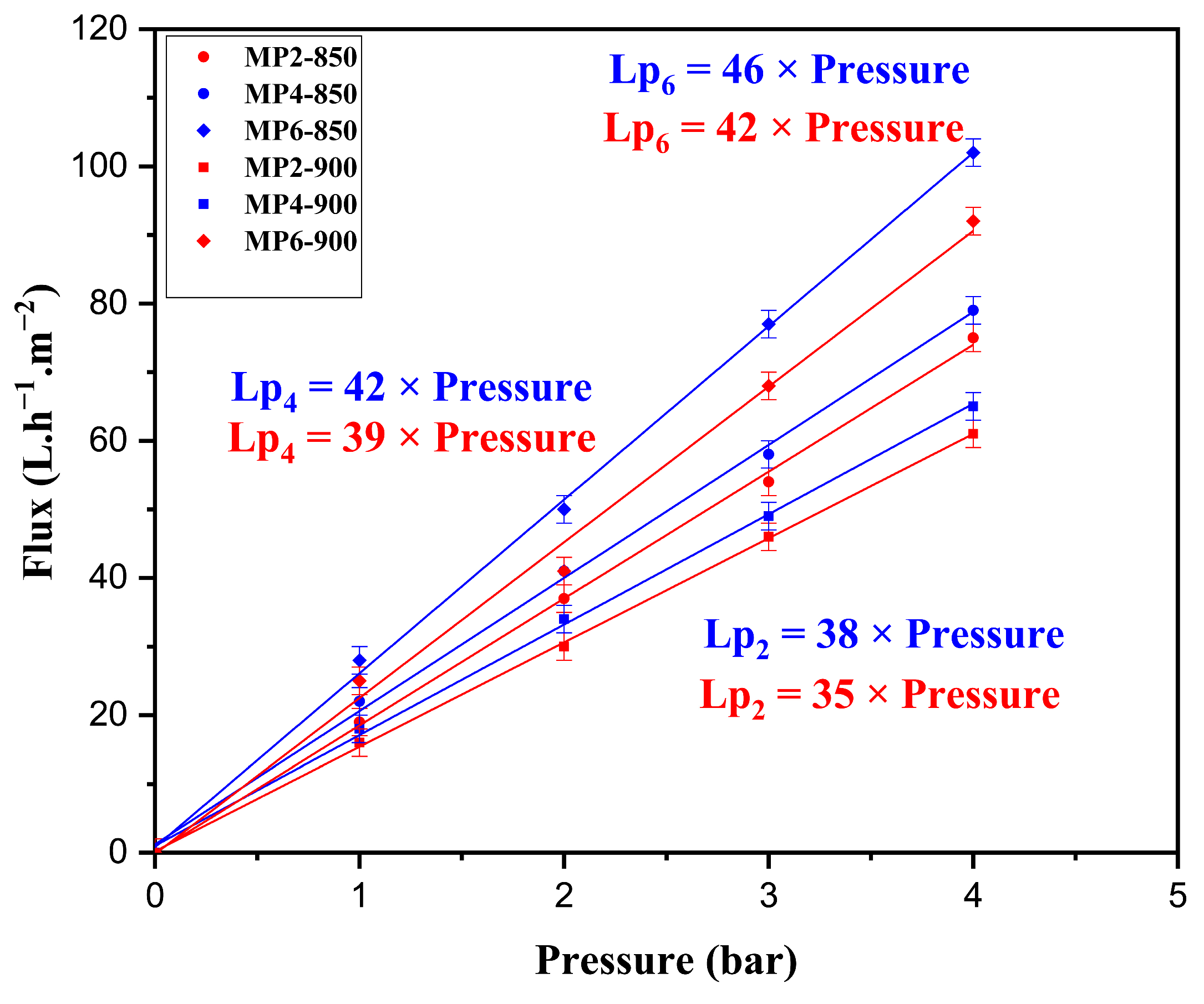 Membranes 16 00052 g009