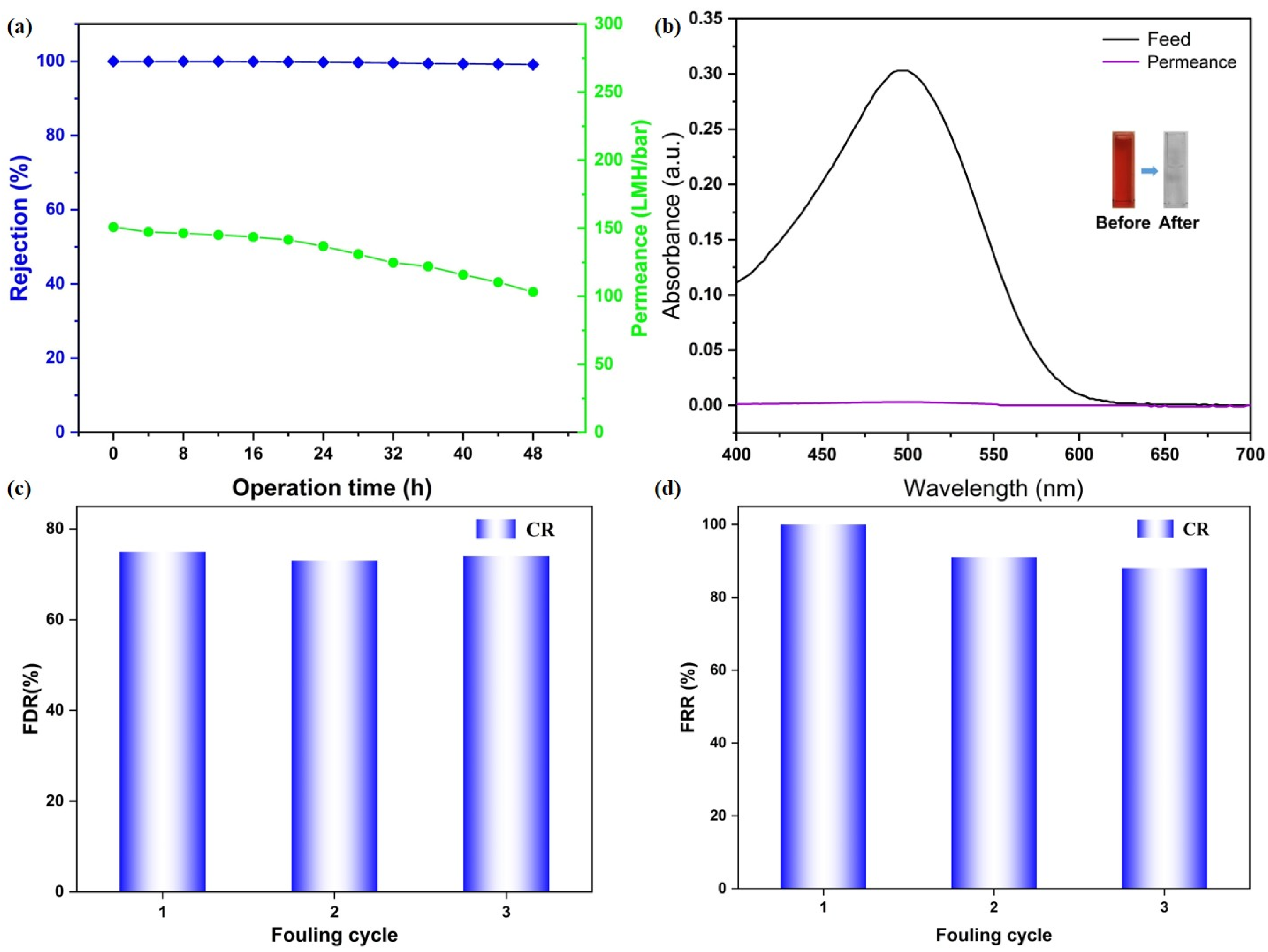 Membranes 16 00056 g006