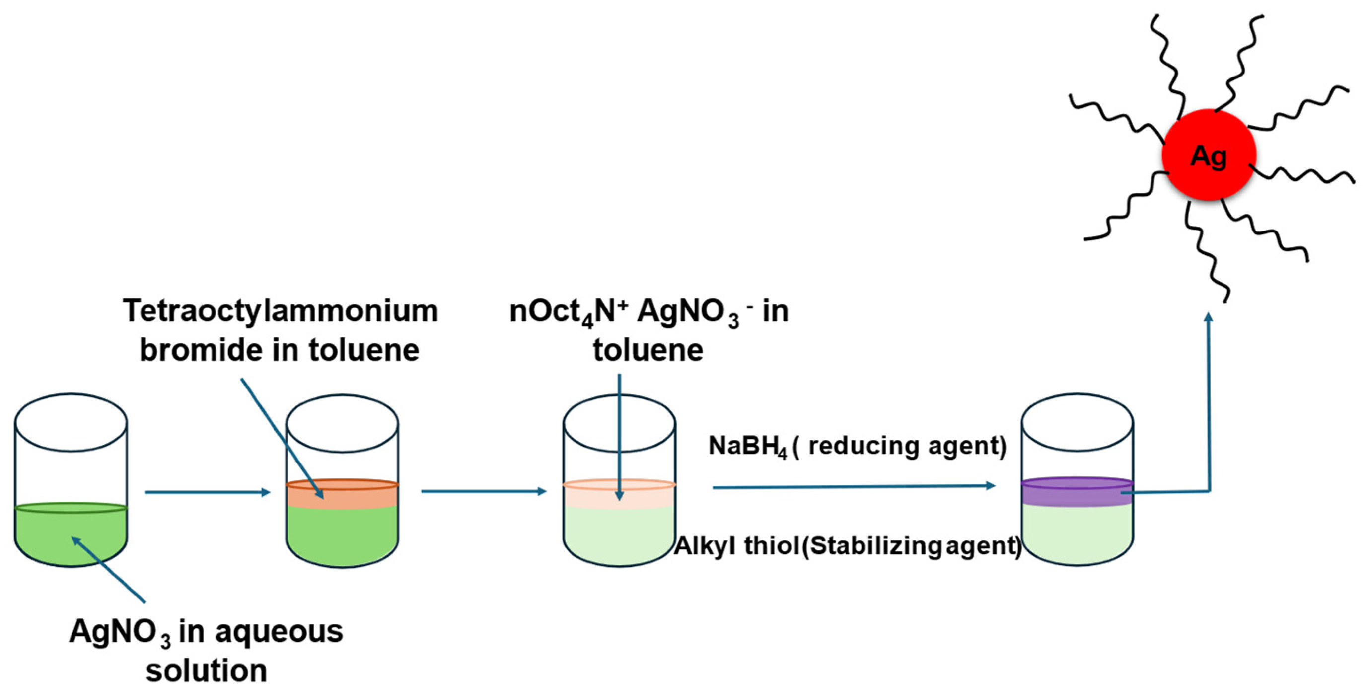 Membranes 16 00058 g002 Membranes 16 00058 g002