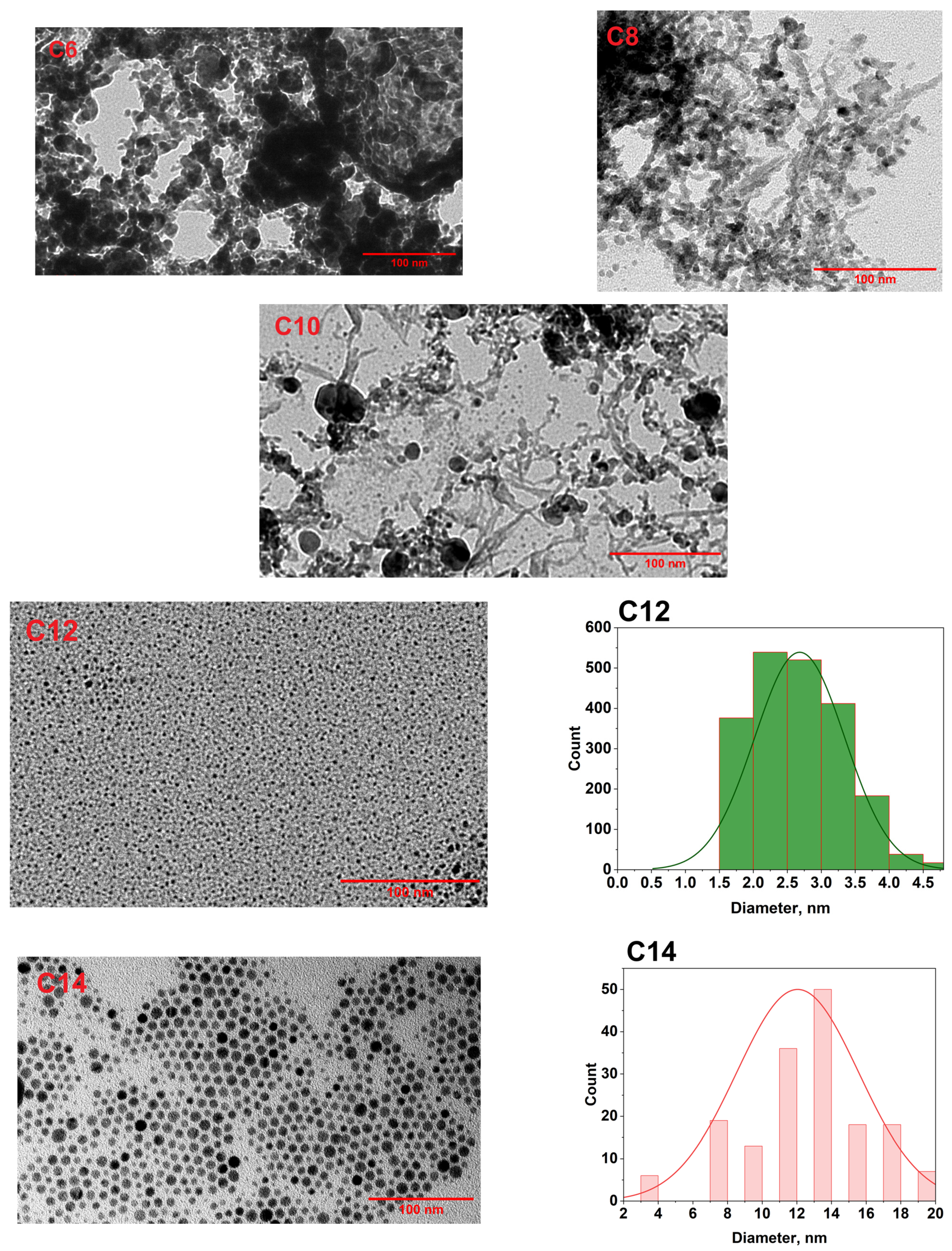Membranes 16 00058 g005 Membranes 16 00058 g005