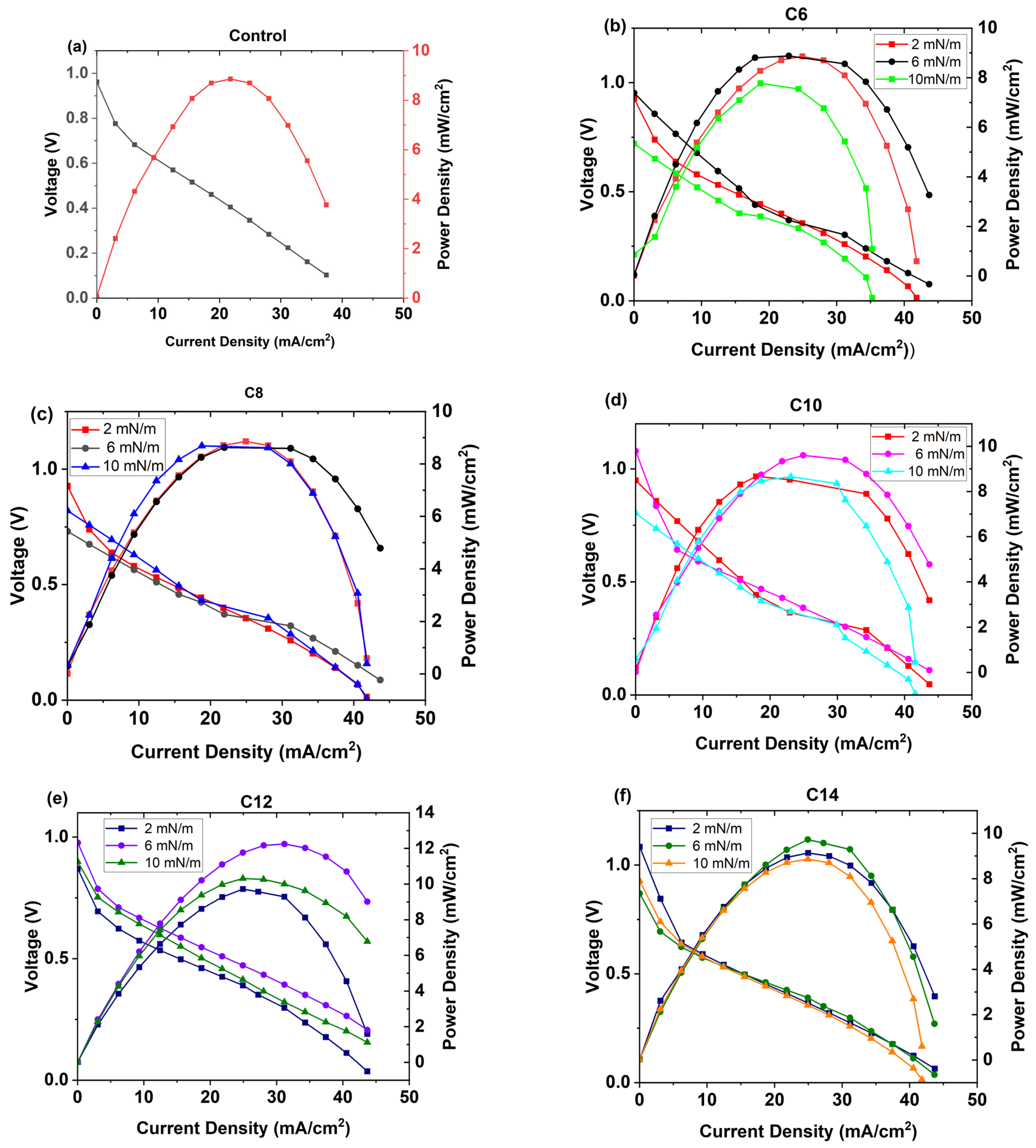 Membranes 16 00058 g007 Membranes 16 00058 g007
