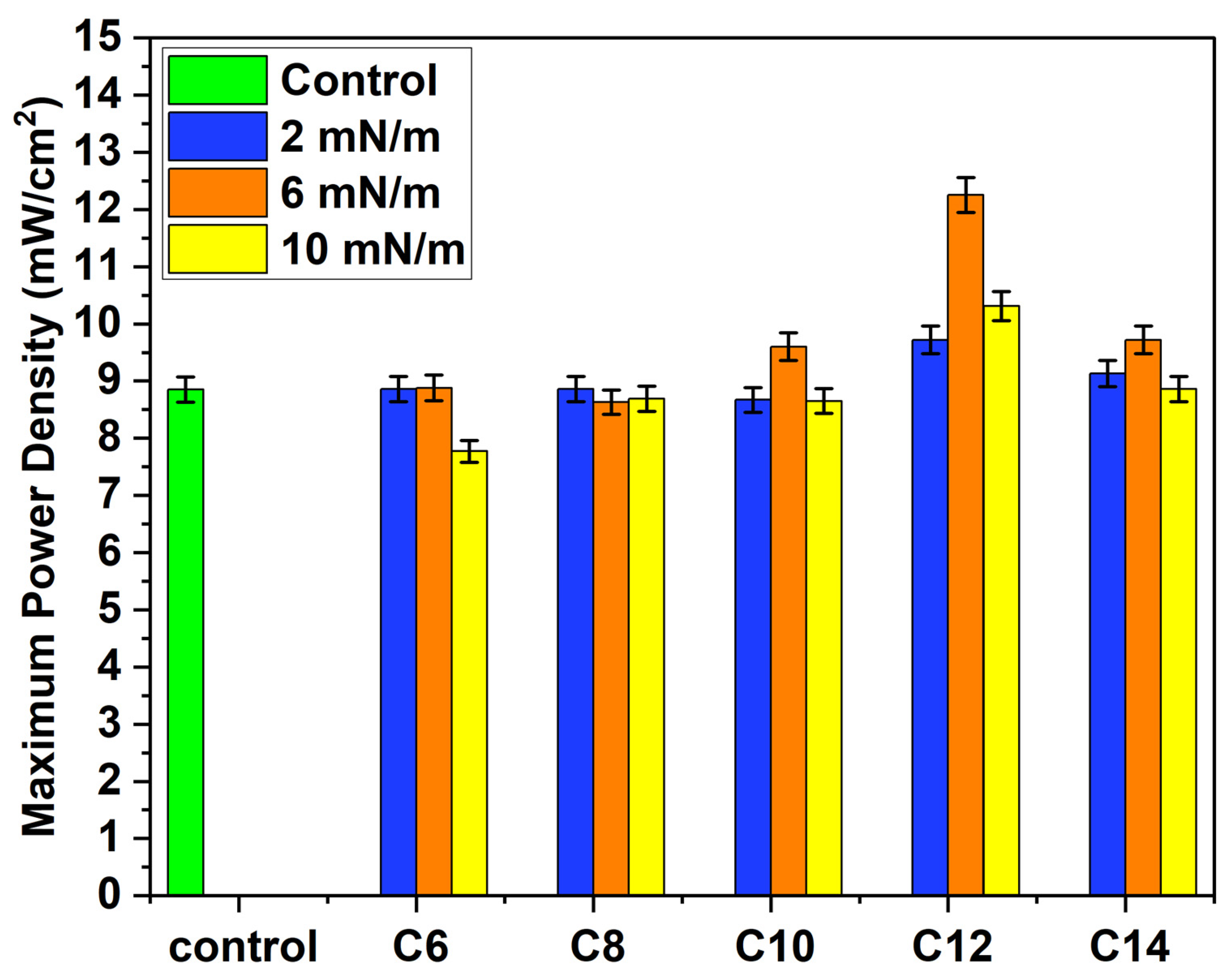 Membranes 16 00058 g008 Membranes 16 00058 g008