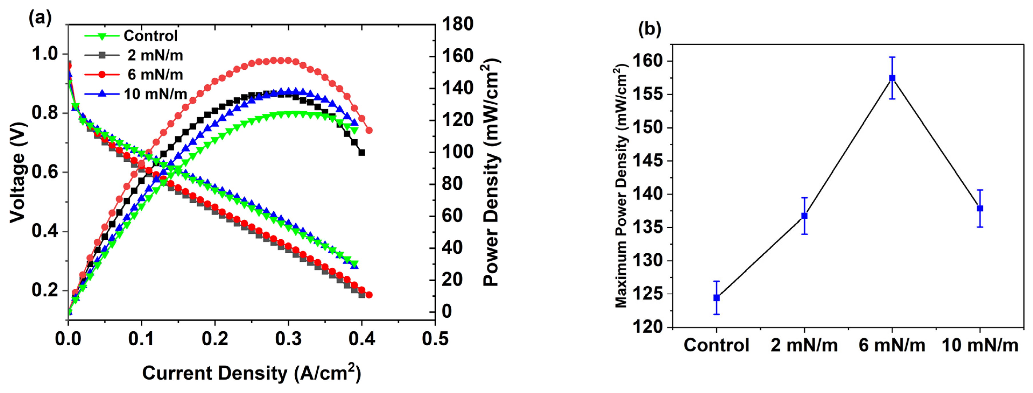 Membranes 16 00058 g010 Membranes 16 00058 g010