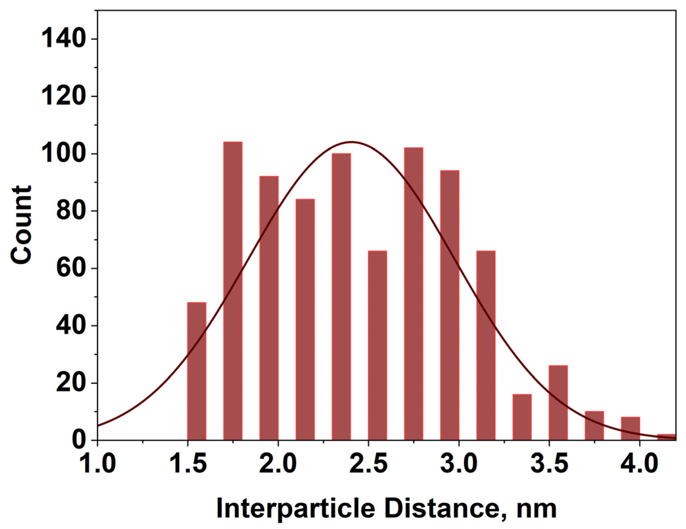 Membranes 16 00058 g012 Membranes 16 00058 g012