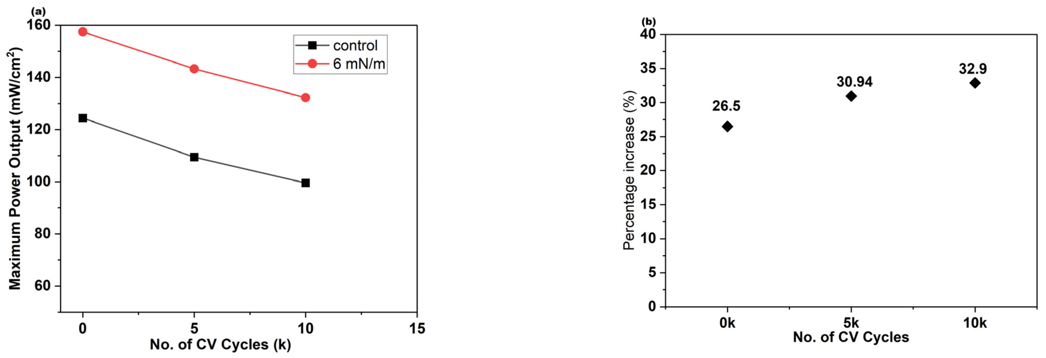 Membranes 16 00058 g014 Membranes 16 00058 g014