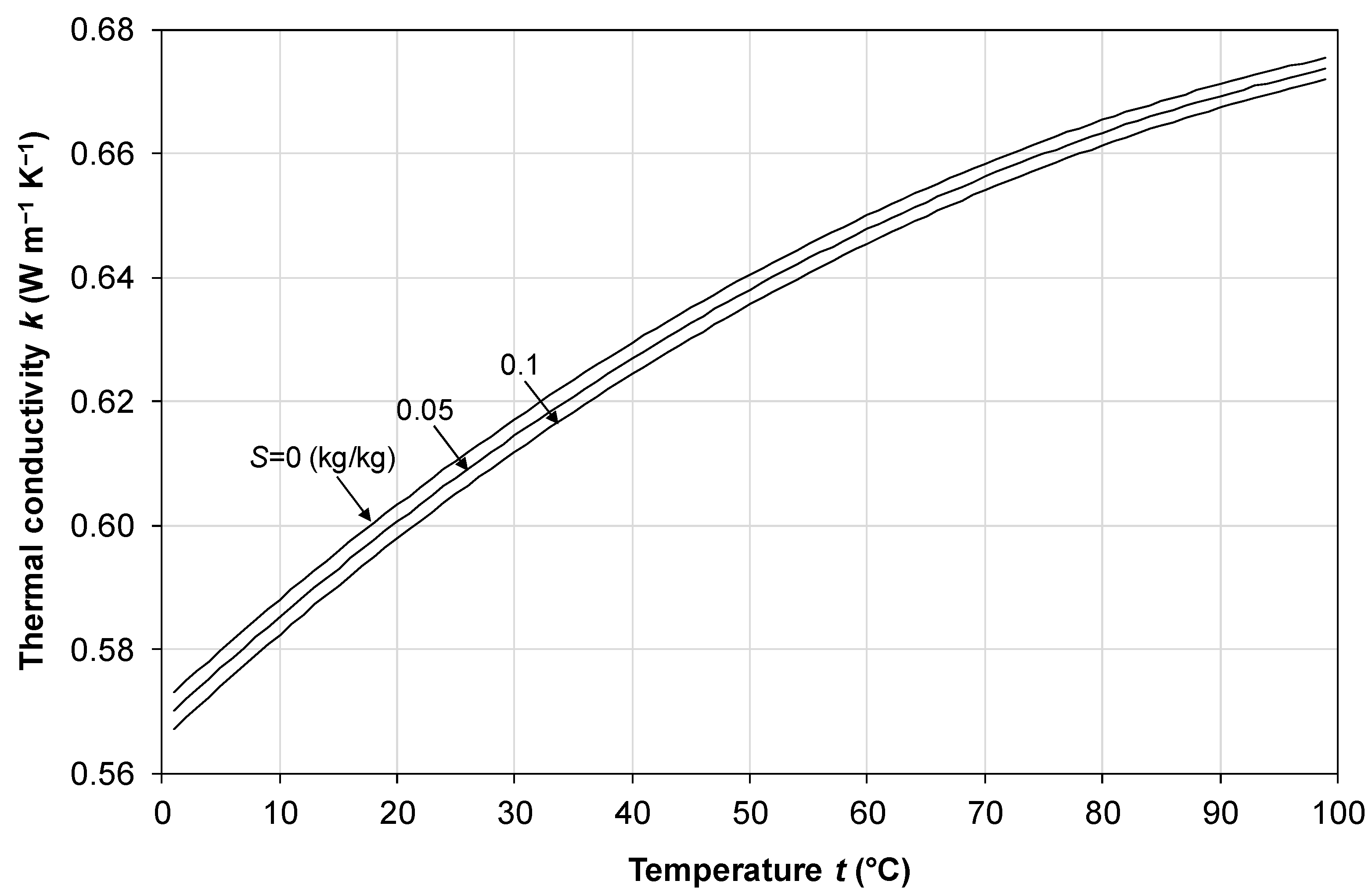 Membranes 16 00064 g005