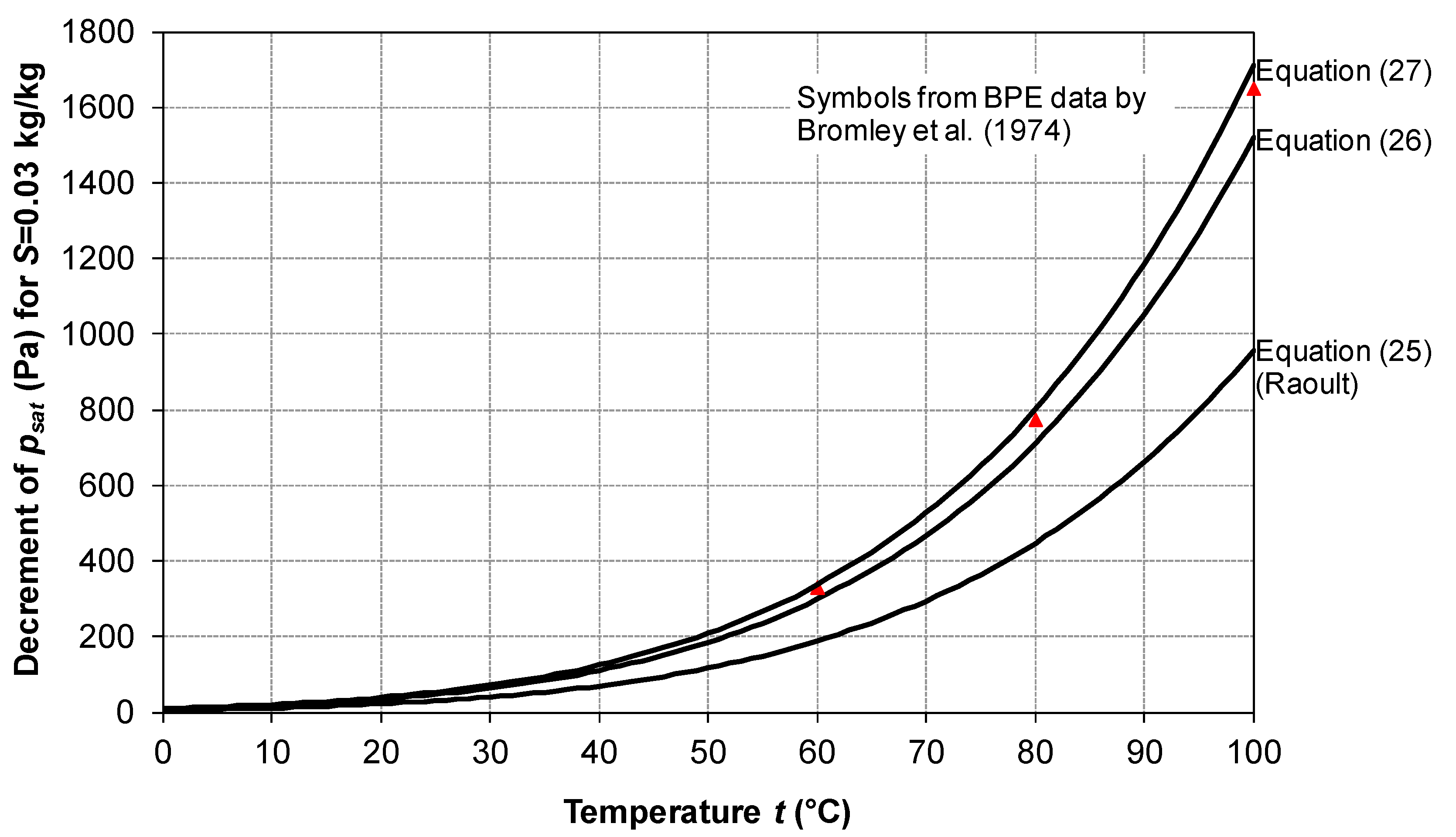 Membranes 16 00064 g006