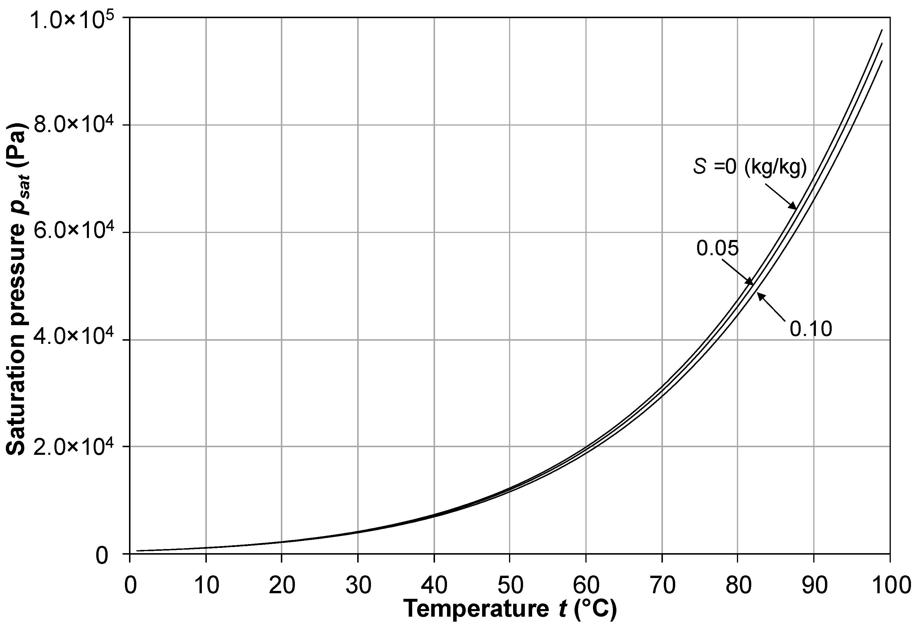 Membranes 16 00064 g007