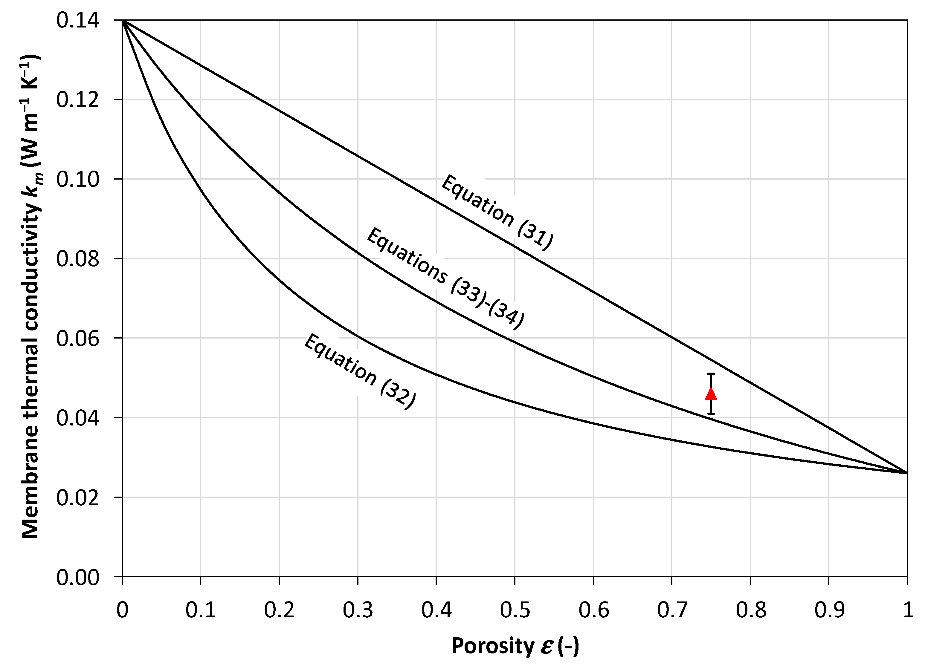 Membranes 16 00064 g009