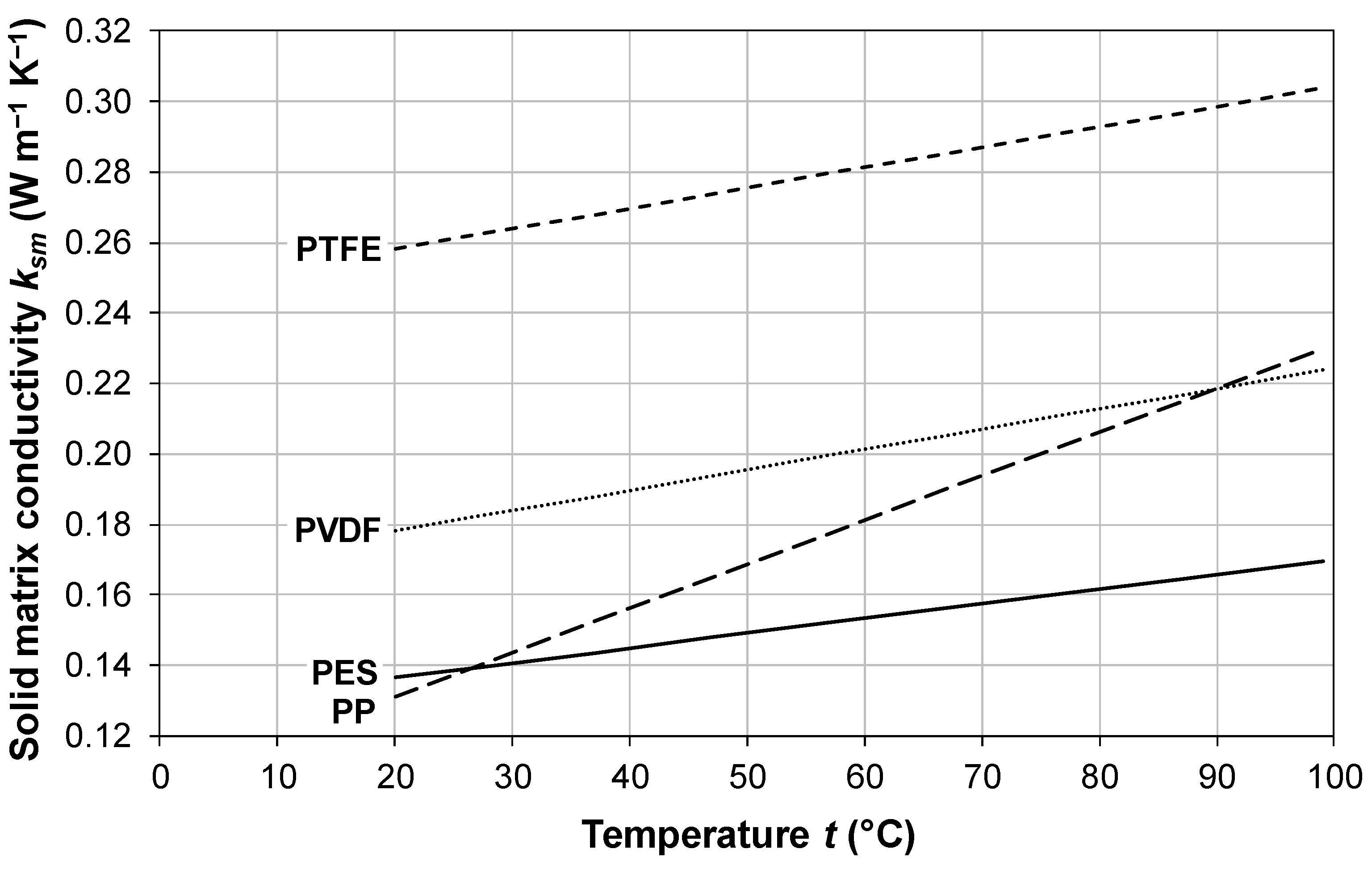 Membranes 16 00064 g011