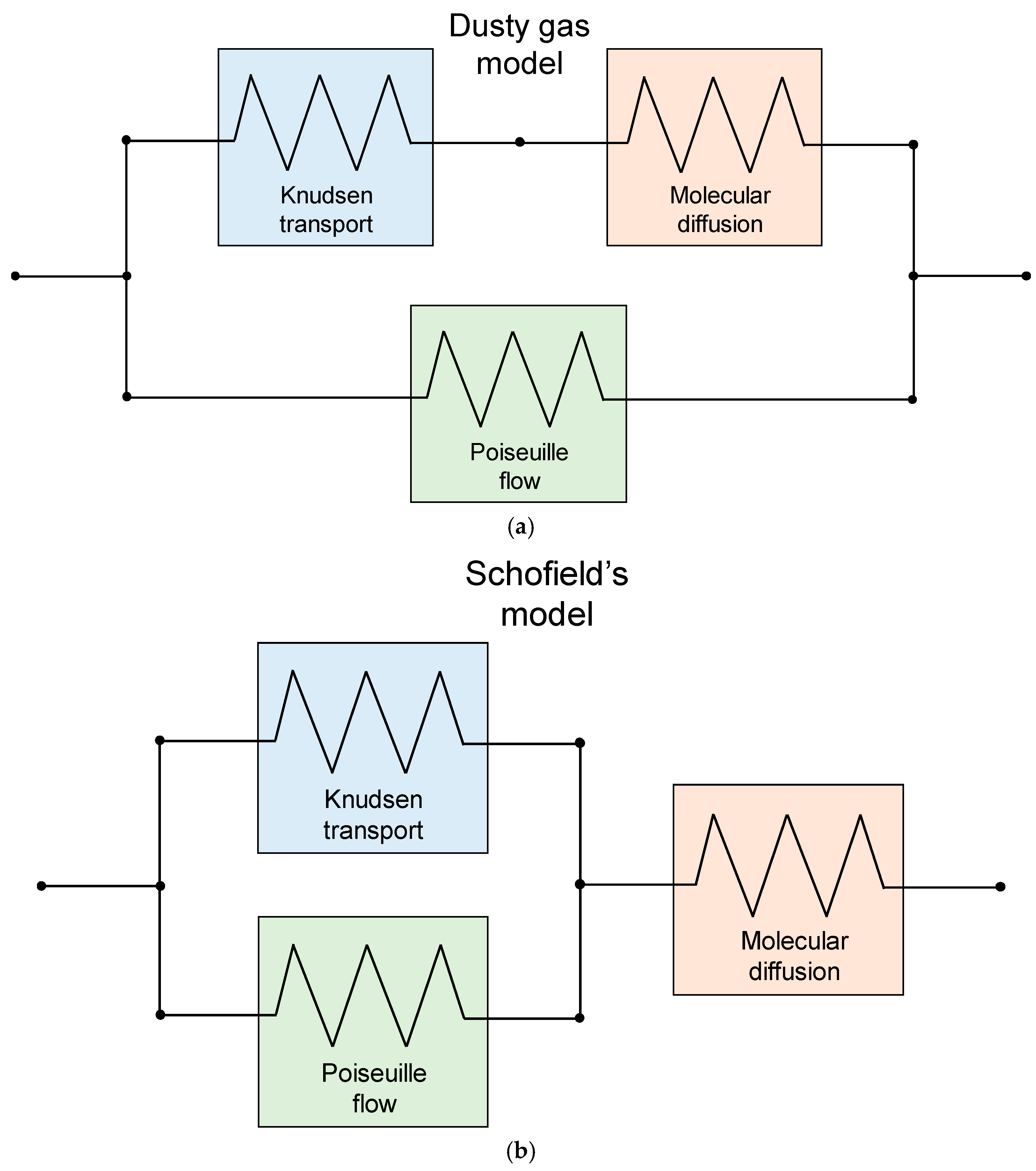 Membranes 16 00064 g016