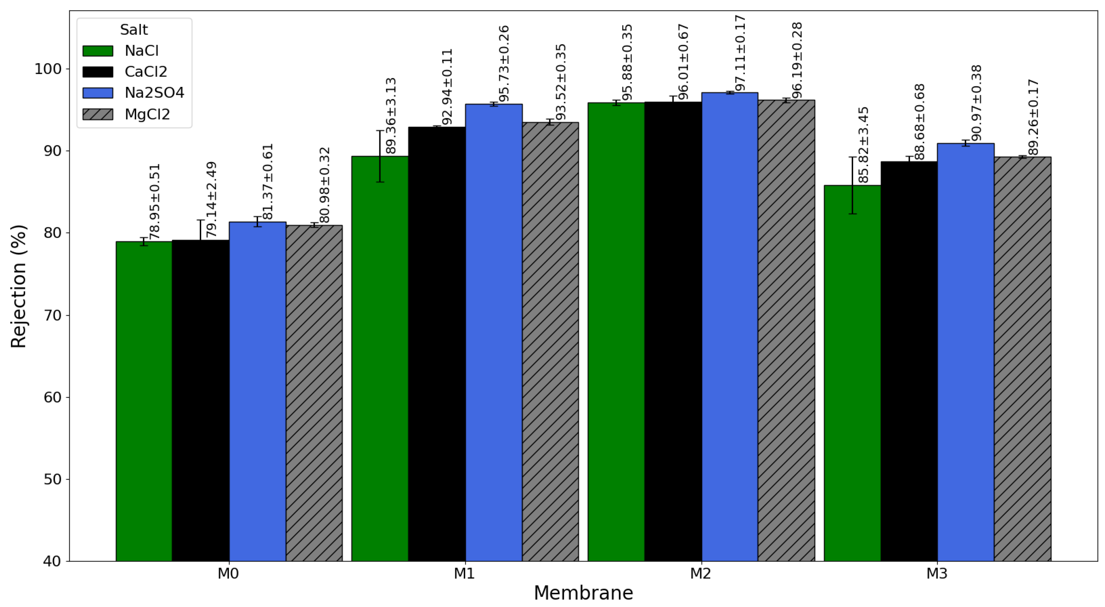 Membranes 16 00101 g014 Membranes 16 00101 g014