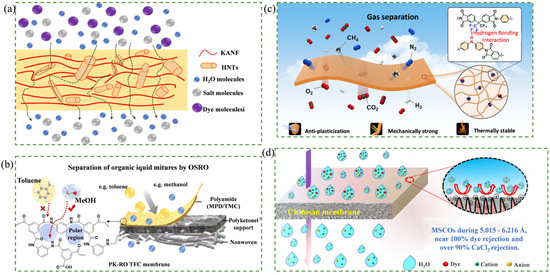 Recent Advances in Low-Carbon Membrane Materials: A Review of Material ...