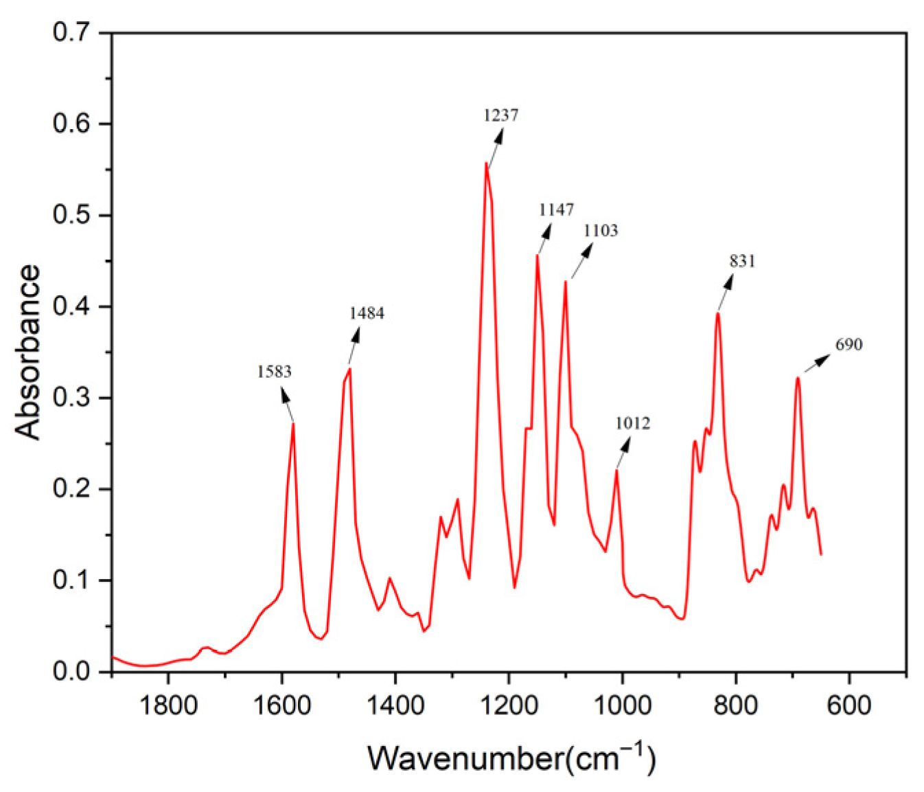 Membranes 16 00151 g003