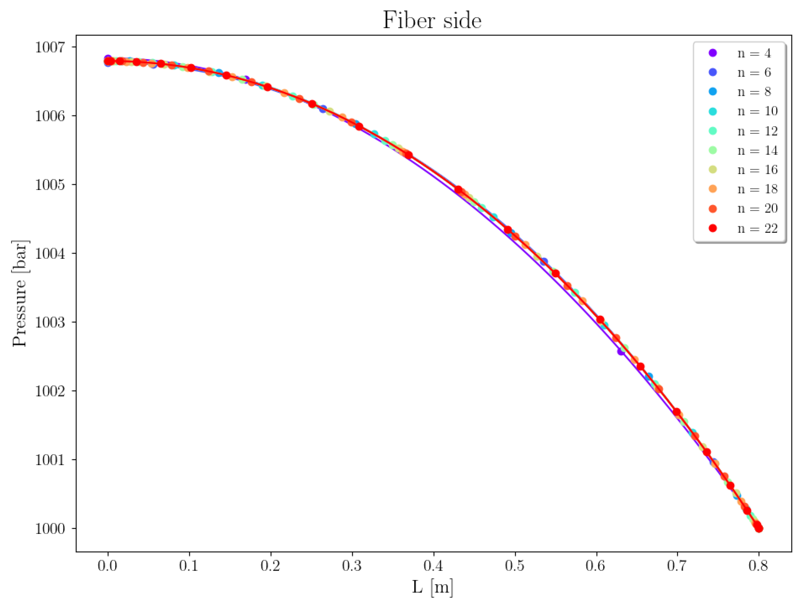 Membranes 16 00154 g010