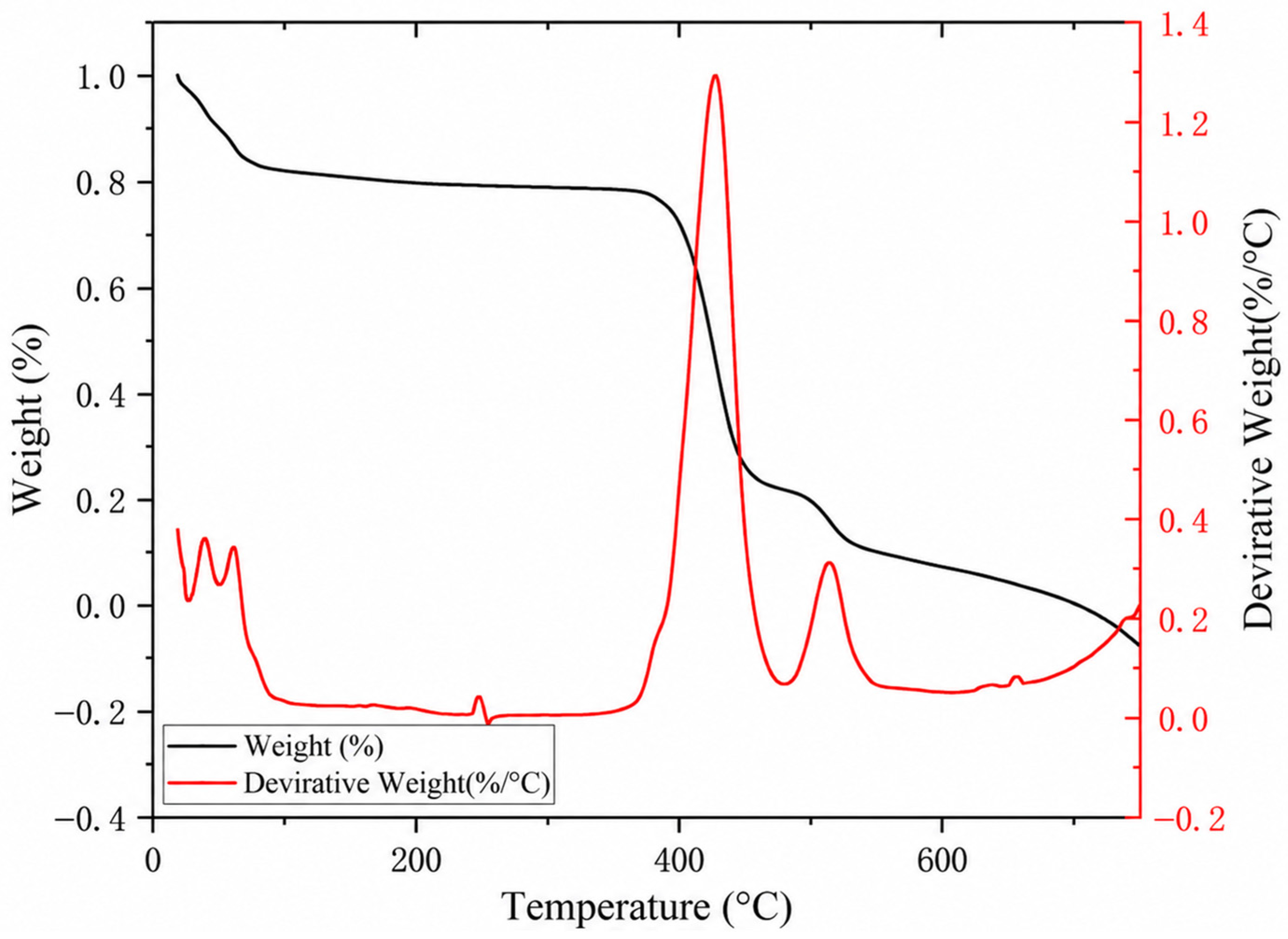 Membranes 16 00180 g005
