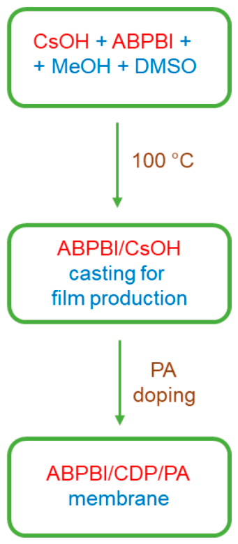 Membranes 16 00203 g002 Membranes 16 00203 g002