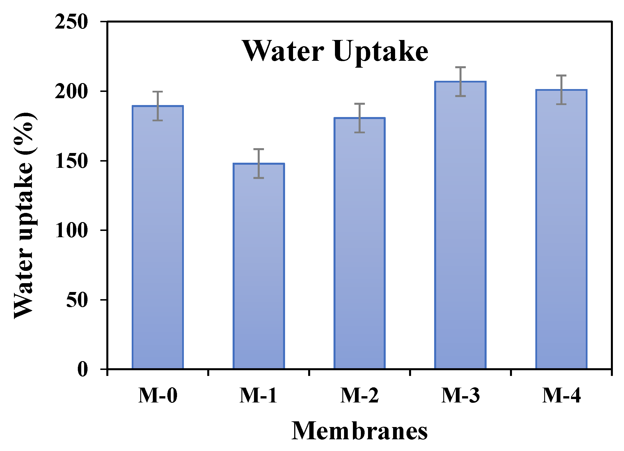 Membranes 16 00205 g010 Membranes 16 00205 g010