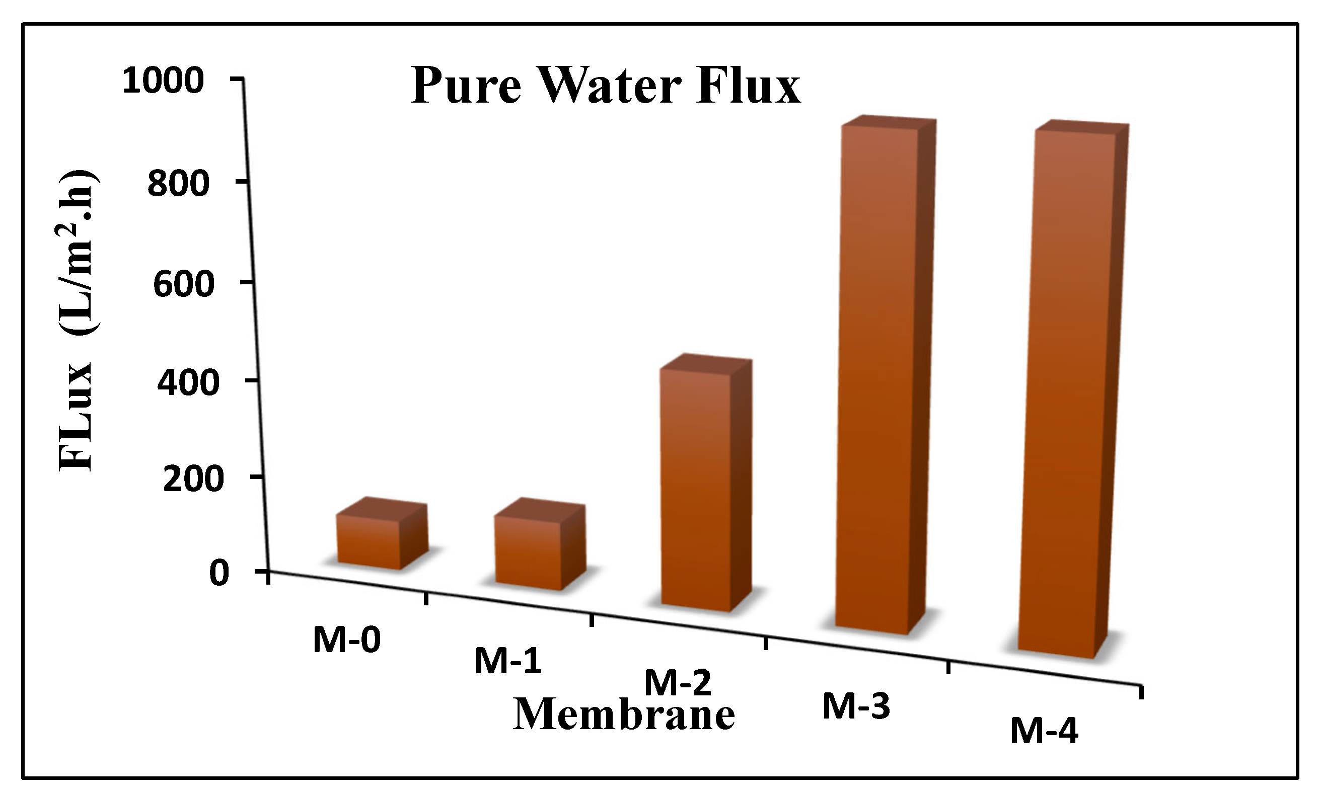 Membranes 16 00205 g012 Membranes 16 00205 g012