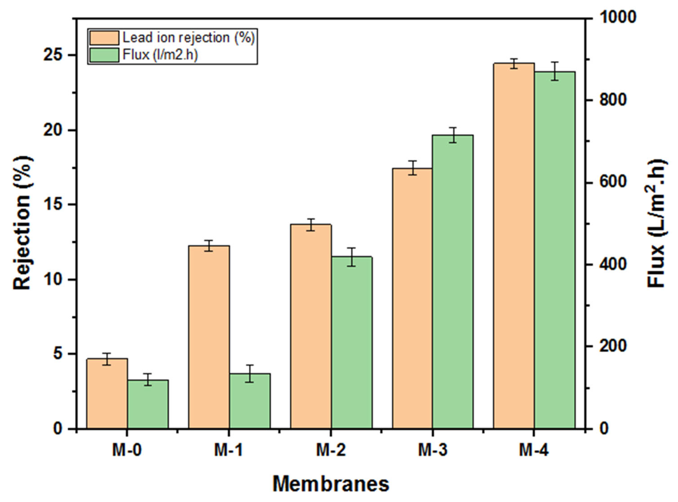 Membranes 16 00205 g015 Membranes 16 00205 g015