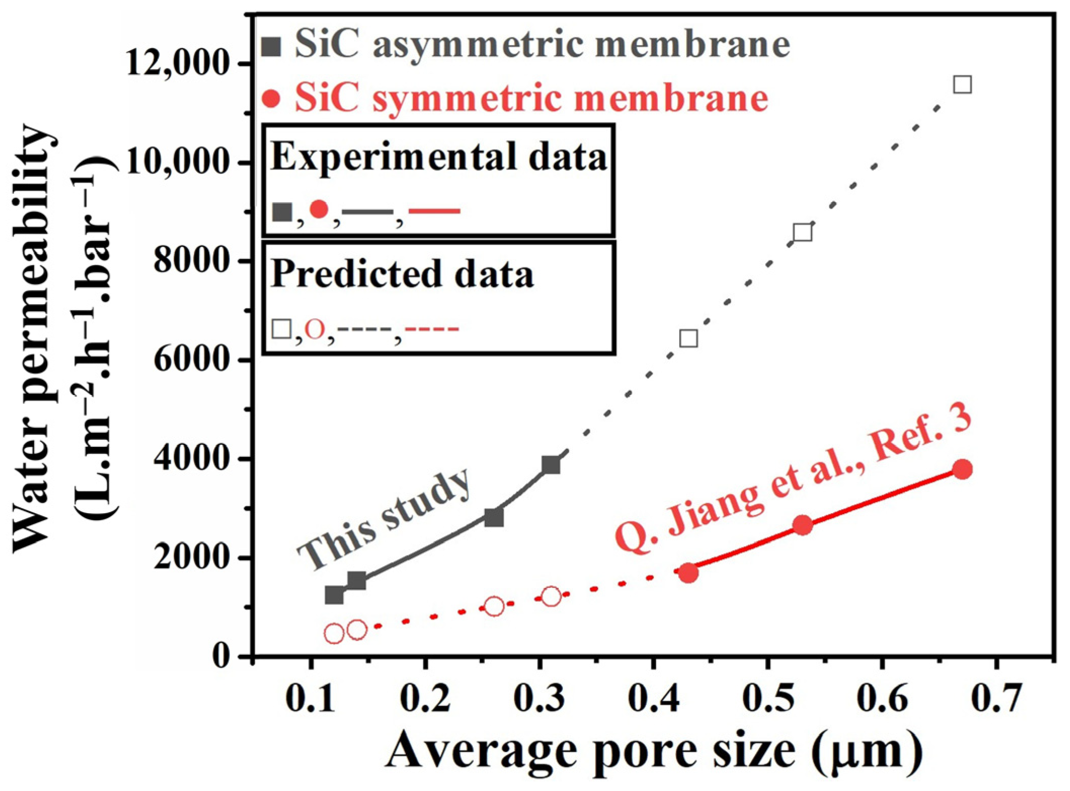 Membranes 16 00213 g004 Membranes 16 00213 g004