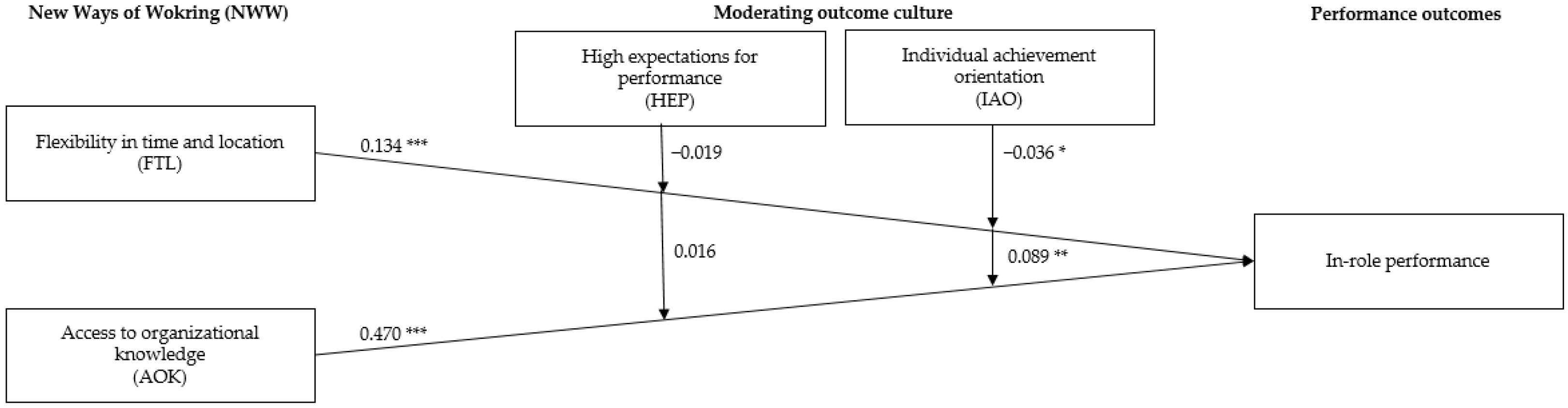 Merits 02 00011 g002