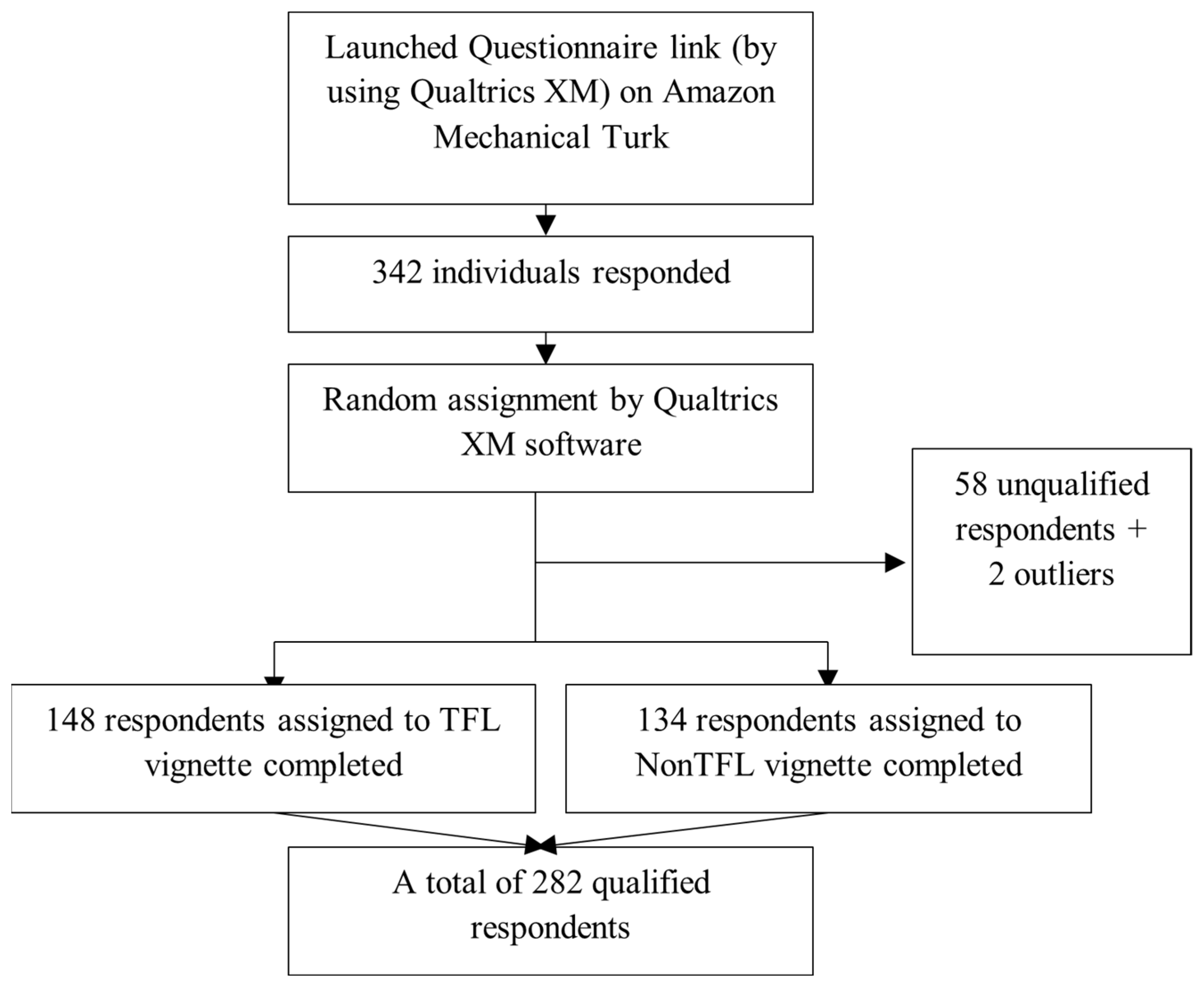 Merits 02 00017 g002