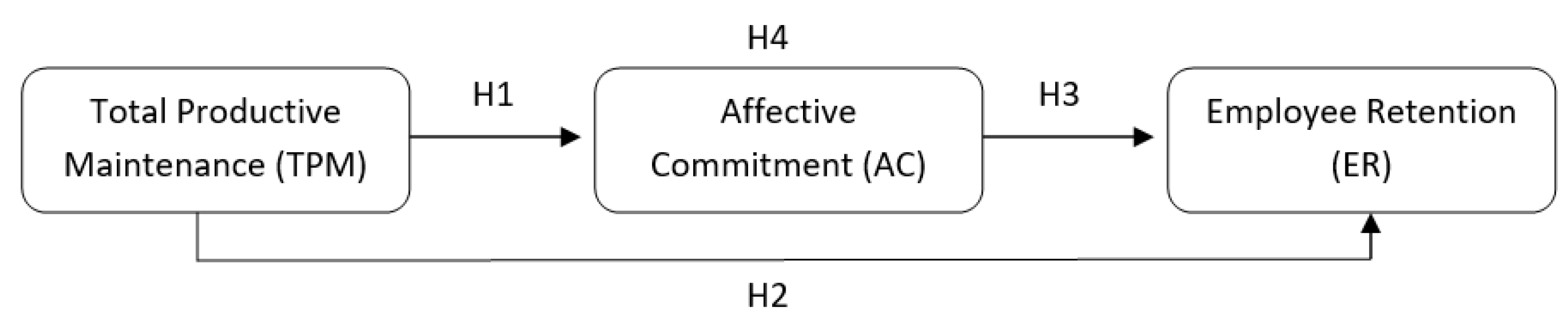 Merits 02 00021 g001