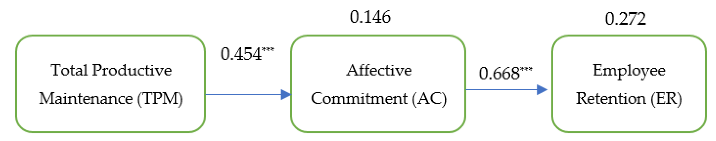 Merits 02 00021 g002